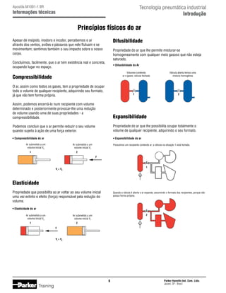 Tecnologia pneumática industrial
Introdução

Apostila M1001-1 BR

Informações técnicas

Princípios físicos do ar
Difusibilidade

Apesar de insípido, inodoro e incolor, percebemos o ar
através dos ventos, aviões e pássaros que nele flutuam e se
movimentam; sentimos também o seu impacto sobre o nosso
corpo.

Propriedade do ar que lhe permite misturar-se
homogeneamente com qualquer meio gasoso que não esteja
saturado.

Concluímos, facilmente, que o ar tem existência real e concreta,
ocupando lugar no espaço.

• Difusibilidade do Ar
Volumes contendo
ar e gases; válvula fechada

Compressibilidade
O ar, assim como todos os gases, tem a propriedade de ocupar
todo o volume de qualquer recipiente, adquirindo seu formato,
já que não tem forma própria.

1	

Válvula aberta temos uma
mistura homogênea

2

Assim, podemos encerrá-lo num recipiente com volume
determinado e posteriormente provocar-lhe uma redução
de volume usando uma de suas propriedades - a
compressibilidade.

Expansibilidade

Podemos concluir que o ar permite reduzir o seu volume
quando sujeito à ação de uma força exterior.

Propriedade do ar que lhe possibilita ocupar totalmente o
volume de qualquer recipiente, adquirindo o seu formato.

• Compressibilidade do ar

• Expansibilidade do ar

Ar submetido a um
volume inicial V0

Ar submetido a um
volume inicial Vf

1	

Possuímos um recipiente contendo ar; a válvula na situação 1 está fechada.

2
F

1

Vf  V0

Elasticidade
Propriedade que possibilita ao ar voltar ao seu volume inicial
uma vez extinto o efeito (força) responsável pela redução do
volume.

Quando a válvula é aberta o ar expande, assumindo o formato dos recipientes, porque não
possui forma própria.

• Elasticidade do ar
Ar submetido a um
volume inicial V0

2

Ar submetido a um
volume inicial Vf

1	

2
F

Vf  V0



Training

Parker Hannifin Ind. Com. Ltda.
Jacareí, SP - Brasil

 