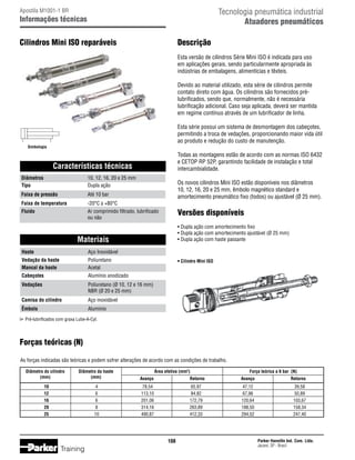 Tecnologia pneumática industrial
Atuadores pneumáticos

Apostila M1001-1 BR

Informações técnicas

Cilindros Mini ISO reparáveis

Descrição
Esta versão de cilindros Série Mini ISO é indicada para uso
em aplicações gerais, sendo particularmente apropriada às
indústrias de embalagens, alimentícias e têxteis.
Devido ao material utilizado, esta série de cilindros permite
contato direto com água. Os cilindros são fornecidos prélubrificados, sendo que, normalmente, não é necessária
lubrificação adicional. Caso seja aplicada, deverá ser mantida
em regime contínuo através de um lubrificador de linha.
Esta série possui um sistema de desmontagem dos cabeçotes,
permitindo a troca de vedações, proporcionando maior vida útil
ao produto e redução do custo de manutenção.

Simbologia

Todas as montagens estão de acordo com as normas ISO 6432
e CETOP RP 52P, garantindo facilidade de instalação e total
intercambialidade.

Características técnicas
Diâmetros
Tipo

10, 12, 16, 20 e 25 mm
Dupla ação

Faixa de pressão

Até 10 bar

Faixa de temperatura

-20°C a +80°C

Fluido

Ar comprimido filtrado, lubrificado
ou não

Os novos cilindros Mini ISO estão disponíveis nos diâmetros
10, 12, 16, 20 e 25 mm, êmbolo magnético standard e
amortecimento pneumático fixo (todos) ou ajustável (Ø 25 mm).

Versões disponíveis
• Dupla ação com amortecimento fixo
• Dupla ação com amortecimento ajustável (Ø 25 mm)
• Dupla ação com haste passante

Materiais
Haste

Aço Inoxidável

Vedação da haste
Mancal da haste

Poliuretano
Acetal

Cabeçotes

Alumínio anodizado

Vedações

Poliuretano (Ø 10, 12 e 16 mm)
NBR (Ø 20 e 25 mm)

Camisa do cilindro

Aço inoxidável

Êmbolo

Alumínio

• Cilindro Mini ISO

Pré-lubrificados com graxa Lube-A-Cyl.

Forças teóricas (N)
As forças indicadas são teóricas e podem sofrer alterações de acordo com as condições de trabalho.
Diâmetro do cilindro
(mm)

Diâmetro da haste
(mm)

Área efetiva (mm2)
Avanço

Retorno

Avanço

Retorno

10
12
16
20
25

4
6
6
8
10

78,54
113,10
201,06
314,16
490,87

65,97
84,82
172,79
263,89
412,33

47,12
67,86
120,64
188,50
294,52

39,58
50,89
103,67
158,34
247,40

108

Training

Força teórica a 6 bar (N)

Parker Hannifin Ind. Com. Ltda.
Jacareí, SP - Brasil

 