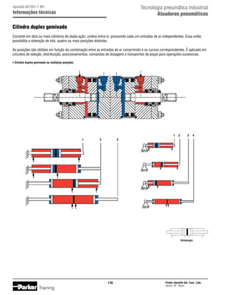 Tecnologia pneumática industrial
Atuadores pneumáticos

Apostila M1001-1 BR

Informações técnicas

Cilindro duplex geminado
Consiste em dois ou mais cilindros de dupla ação, unidos entre si, possuindo cada um entradas de ar independentes. Essa união
possibilita a obtenção de três, quatro ou mais posições distintas.
As posições são obtidas em função da combinação entre as entradas de ar comprimido e os cursos correspondentes. É aplicado em
circuitos de seleção, distribuição, posicionamentos, comandos de dosagens e transportes de peças para operações sucessivas.
• Cilindro duplex geminado ou múltiplas posições

1	 2	
1	

2	

3	 4

3

Simbologia

116

Training

Parker Hannifin Ind. Com. Ltda.
Jacareí, SP - Brasil

 