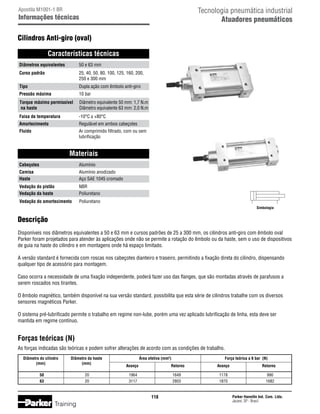 Tecnologia pneumática industrial
Atuadores pneumáticos

Apostila M1001-1 BR

Informações técnicas

Cilindros Anti-giro (oval)
Características técnicas
Diâmetros equivalentes	

50 e 63 mm

Curso padrão	
		
	
Tipo	

25, 40, 50, 80, 100, 125, 160, 200,
250 e 300 mm
Dupla ação com êmbolo anti-giro

Pressão máxima	

10 bar

Torque máximo permissível	
	na haste	

Diâmetro equivalente 50 mm: 1,7 N.m
Diâmetro equivalente 63 mm: 2,0 N.m

Faixa de temperatura	

-10°C a +80°C

Amortecimento	

Regulável em ambos cabeçotes

Fluido	
		

Ar comprimido filtrado, com ou sem
lubrificação

Materiais
Cabeçotes	

Alumínio

Camisa	
Haste	

Alumínio anodizado
Aço SAE 1045 cromado

Vedação do pistão	
Vedação da haste	

NBR
Poliuretano

Vedação do amortecimento	

Poliuretano
Simbologia

Descrição
Disponíveis nos diâmetros equivalentes a 50 e 63 mm e cursos padrões de 25 a 300 mm, os cilindros anti-giro com êmbolo oval
Parker foram projetados para atender às aplicações onde não se permite a rotação do êmbolo ou da haste, sem o uso de dispositivos
de guia na haste do cilindro e em montagens onde há espaço limitado.
A versão standard é fornecida com roscas nos cabeçotes dianteiro e traseiro, permitindo a fixação direta do cilindro, dispensando
qualquer tipo de acessório para montagem.
Caso ocorra a necessidade de uma fixação independente, poderá fazer uso das flanges, que são montadas através de parafusos a
serem roscados nos tirantes.
O êmbolo magnético, também disponível na sua versão standard, possibilita que esta série de cilindros trabalhe com os diversos
sensores magnéticos Parker.
O sistema pré-lubrificado permite o trabalho em regime non-lube, porém uma vez aplicado lubrificação de linha, esta deve ser
mantida em regime contínuo.

Forças teóricas (N)
As forças indicadas são teóricas e podem sofrer alterações de acordo com as condições de trabalho.
Diâmetro do cilindro
(mm)
	
	

Diâmetro da haste
(mm)
20	
20	

50	
63	

Área efetiva (mm2)
Retorno

Avanço

1964	
3117	

1649	
2803	

1178	
1870	

118

Training

Força teórica a 6 bar (N)

Avanço

Retorno
990
1682

Parker Hannifin Ind. Com. Ltda.
Jacareí, SP - Brasil

 