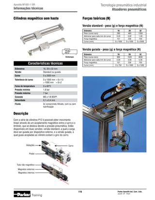 Tecnologia pneumática industrial
Atuadores pneumáticos

Apostila M1001-1 BR

Informações técnicas

Cilindros magnético sem haste

Forças teóricas (N)
Versão standard - peso (g) e força magnética (N)
	
	
	
	
	

Diâmetro	
Peso (curso zero)	
Adicionar para cada mm de curso	
Força magnética	
Curso (mm)	

16	
280	
0,43	
157	
0 a 1000	

20	
460	
0,82	
236	
0 a 1500	

32
1350
1,40
703
0 a 2000

Versão guiada - peso (g) e força magnética (N)
	
	
	
	
	

Simbologia

Características técnicas
	 Diâmetros	
	 Versão	

20	
1520	
3,00	
236	
0 a 1000	

32
3630
5,30
703
0 a 1500

0 a 2000 mm

	 Tolerância do curso	
		

16	
900	
2,00	
157	
0 a 750	

16, 20 e 32 mm
Standard ou guiada

	 Curso	

Diâmetro	
Peso (curso zero)	
Adicionar para cada mm de curso	
Força magnética	
Curso (mm)	

0 a 1000 mm	= 0/+1,5
 1000 mm	 = 0/+2

	 Faixa de temperatura	

0 a 60°C

	 Pressão mínima	

1,8 bar

	 Pressão máxima	

7 bar

	 Conexão	
	 Velocidade	

M5 e 1/8 BSPP
0,1 a 0,4 m/s

	 Fluido	
		

Ar comprimido filtrado, com ou sem
lubrificação

Descrição
Com a série de cilindros P1Z é possível obter movimento
linear através de um acoplamento magnético entre o carro e o
êmbolo, que se desloca devido a pressão pneumática. Estão
disponíveis em duas versões: versão standard, a qual a carga
deve ser guiada por dispositivo externo, e a versão guiada, a
qual guias acopladas ao cilindro evitam o giro do carro.

Vedações

Carro

Pistão

Tubo não magnético

P

Magnetos externos
Magnetos internos

P

119

Training

Parker Hannifin Ind. Com. Ltda.
Jacareí, SP - Brasil

 