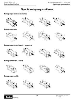 Tecnologia pneumática industrial
Atuadores pneumáticos

Apostila M1001-1 BR

Informações técnicas

Tipos de montagens para cilindros
Montagem por extensão dos tirantes
Montagem	por	Extensão	dos	Tirantes

Montagem por flange
Montagem	por	Flange

Montagem por orelhas laterais e cantoneiras
Montagem	por	Orelhas	Laterais	e	Cantoneiras

Montagem articulada e básica
Montagem	Articulada	e	Básico

Montagem por munhão
Montagem	por	Munhão

120

Training

Parker Hannifin Ind. Com. Ltda.
Jacareí, SP - Brasil

 