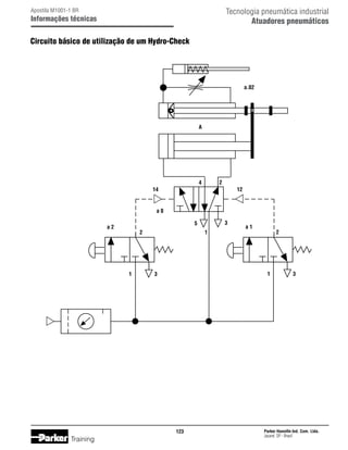 Tecnologia pneumática industrial
Atuadores pneumáticos

Apostila M1001-1 BR

Informações técnicas

Circuito básico de utilização de um Hydro-Check

a.02

a

2

4
14	

12

a0

2

1

1

a1

2

1

3

123

Training

3

5

a2

3

Parker Hannifin Ind. Com. Ltda.
Jacareí, SP - Brasil

 