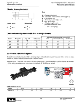 Tecnologia pneumática industrial
Atuadores pneumáticos

Apostila M1001-1 BR

Informações técnicas

Cálculos de energia cinética
Onde:

Fórmula básica:
	 1	

KE	=
			

2

KE	=	 Energia cinética (kg.m)
Jm	=	 Momento de inércia da massa rotatória (kg.m.s2)
W	 =	 Peso da carga (kg)
g	 =	 Constante gravitacional (9,8 m/s2)
k	 =	 Raio de rotação (m)
v	 =	 Velocidade angular (rad/s)
	 =	 0,035.ângulo percorrido (grau)
		
Tempo de rotação (s)

Carga na ponta:
	 W	

Jm.v2

Jm	=
			

g

.k2

Capacidade de carga no mancal e faixa de energia cinética
Taxa de absorção máxima de energia cinética (mN.m)
	 Modelo	
		
	
PV10	
	
PV11	
	
PV22	
	
PV33	
	
PV36	

Carga radial	
(kg)	
6,8	
6,8	
22,7	
45,4	
45,4	

Carga axial	
(kg)	
3,2	
3,2	
11,4	
22,7	
22,7	

Distância entre	
Padrão	
mancais (mm)		
22	
3,4	
38	
6,8	
60	
28,3	
89	
84,8	
165	
113,0	

Reguladores de curso	
	
13,6	
13,6	
56,6	
169,6	
169,6	

Amortecimento
5,7
10,2
42,9
127,7
169,6

Oscilador de cremalheira e pinhão
O oscilador pneumático é um atuador rotativo com campo de giro limitado. Esse tipo especial de atuador rotativo fornece um torque
uniforme em ambas as direções e através de todo o campo de rotação.
Nesse mecanismo, a pressão do fluido acionará um pistão que está ligado à cremalheira que gira o pinhão. Unidades de cremalheira
e pinhão do tipo standard podem ser encontradas em rotações de 90, 180, 360 graus ou mais.

Simbologia

Torque (à pressão de 7 bar)
	 Diâmetro	
	 Torque (kgf.m)	

1 1/2	
1,92	

2	
3,42	

2 1/2	
5,35	

131

Training

3 1/4	
12,05	

4	
18,25	

5
28,51

Parker Hannifin Ind. Com. Ltda.
Jacareí, SP - Brasil

 