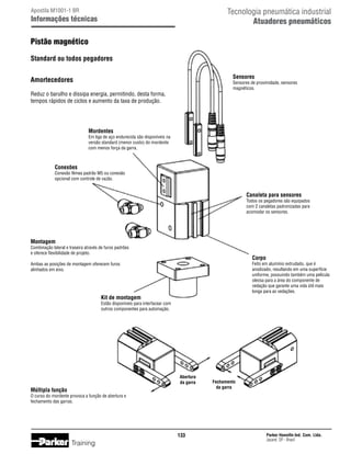 Tecnologia pneumática industrial
Atuadores pneumáticos

Apostila M1001-1 BR

Informações técnicas

Pistão magnético
Standard ou todos pegadores
Sensores

Amortecedores

Sensores de proximidade, sensores
magnéticos.

Reduz o barulho e dissipa energia, permitindo, desta forma,
tempos rápidos de ciclos e aumento da taxa de produção.

Mordentes

Em liga de aço endurecida são disponíveis na
versão standard (menor custo) do mordente
com menos força da garra.

Conexões

Conexão fêmea padrão M5 ou conexão
opcional com controle de vazão.

Canaleta para sensores

Todos os pegadores são equipados
com 2 canaletas padronizadas para
acomodar os sensores.

Montagem

Combinação lateral e traseira através de furos padrões
e oferece flexibilidade de projeto.

Corpo

Feito em alumínio extrudado, que é
anodizado, resultando em uma superfície
uniforme, possuindo também uma película
oleosa para a área do componente de
vedação que garante uma vida útil mais
longa para as vedações.

Ambas as posições de montagem oferecem furos
alinhados em eixo.

Kit de montagem

Estão disponíveis para interfacear com
outros componentes para automação.

Abertura
da garra

Múltipla função

Fechamento
da garra

O curso do mordente provoca a função de abertura e
fechamento das garras.

133

Training

Parker Hannifin Ind. Com. Ltda.
Jacareí, SP - Brasil

 