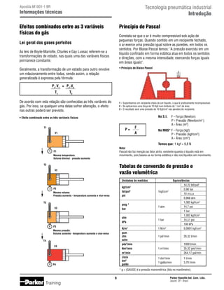 Tecnologia pneumática industrial
Introdução

Apostila M1001-1 BR

Informações técnicas

Efeitos combinados entre as 3 variáveis
físicas do gás

Princípio de Pascal
Constata-se que o ar é muito compressível sob ação de
pequenas forças. Quando contido em um recipiente fechado,
o ar exerce uma pressão igual sobre as paredes, em todos os
sentidos. Por Blaise Pascal temos: A pressão exercida em um
líquido confinado em forma estática atua em todos os sentidos
e direções, com a mesma intensidade, exercendo forças iguais
em áreas iguais.

Lei geral dos gases perfeitos
As leis de Boyle-Mariotte, Charles e Gay Lussac referem-se a
transformações de estado, nas quais uma das variáveis físicas
permanece constante.

• Princípio de Blaise Pascal

Geralmente, a transformação de um estado para outro envolve
um relacionamento entre todas, sendo assim, a relação
generalizada é expressa pela fórmula:
P1.V1	 =	 P2.V2

	
	

T1	

T2

De acordo com esta relação são conhecidas as três variáveis do
gás. Por isso, se qualquer uma delas sofrer alteração, o efeito
nas outras poderá ser previsto.

1 -	Suponhamos um recipiente cheio de um líquido, o qual é praticamente incompressível;
2 -	Se aplicarmos uma força de 10 Kgf num êmbolo de 1 cm2 de área;
3 -	O resultado será uma pressão de 10 Kgf/cm2 nas paredes do recipiente.

• Efeito combinado entre as três variáveis físicas
T1

P=

V1

F
A

No S.I.	 F - Força (Newton)
	
P - Pressão (Newton/m2 )
	
A - Área (m2)
No MKS*	F - Força (kgf)
	
P - Pressão (kgf/cm2)
	
A - Área (cm2)
Temos que: 1 kgf = 9,8 N

Nota:
Pascal não faz menção ao fator atrito, existente quando o líquido está em
movimento, pois baseia-se na forma estática e não nos líquidos em movimento.

P1
Mesma temperatura:
Volume diminui - pressão aumenta

Tabelas de conversão de pressão e
vazão volumétrica

T2
V2

	 Unidades de medidas		
Equivalências
	
		
14,22 lbf/pol2
2
kgf/cm
	
	
	
0,98 bar
lbf/pol2
1kgf/cm2
			
10 m.c.a
psi
	
		
0,968 atm
	
		
1,083 kgf/cm2
psig *
		
1 atm	
14,7 psi
	 bar
		
1 bar
	
		
1,083 kgf/cm2
atm
		
1 bar	
14,51 psi
	 kPa
		
100 kPa
	 N/m2	
1 N/m2	
0,0001 kgf/cm2
	 pcm		
	 cfm	
1 pé3/min	
28,32 l/min
	
scfm
pés3/min		
1000 l/min
	
	 Nm3/min	
1 m3/min	
35,32 pés3/min
	 3
m /min		
264,17 gal/min
	 l/min	
3
1 dm /min	
1 l/min
	 dm3
1 galão/min	
3,78 l/min
	 galão	

P2
Mesmo volume:
Pressão aumenta - temperatura aumenta e vice-versa
T3
V3

P3
Mesma pressão:
Volume aumenta - temperatura aumenta e vice-versa
T4
V4

P4

* g = (GAUGE) é a pressão manométrica (lida no manômetro).



Training

Parker Hannifin Ind. Com. Ltda.
Jacareí, SP - Brasil

 