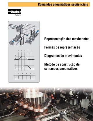 Comandos pneumáticos seqüenciais
Training

Representação dos movimentos
Formas de representação
1

2

3

4

5

Diagramas de movimentos

1
0

Método de construção de
comandos pneumáticos

1
0

1

2

3

4

5

6

 
