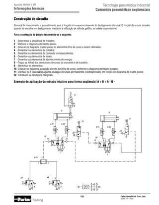 Tecnologia pneumática industrial
Comandos pneumáticos seqüenciais

Apostila M1001-1 BR

Informações técnicas

Construção do circuito
Como já foi mencionado, o procedimento para o traçado do esquema depende do desligamento do sinal. O traçado fica mais simples
quando se escolhe um desligamento mediante a utilização de válvula gatilho, ou rolete escamoteável.
Para a confecção do projeto recomenda-se o seguinte:
1	 -	Determinar a seqüência de trabalho;
2	 -	Elaborar o diagrama de trajeto-passo;
3	 -	Colocar no diagrama trajeto-passo os elementos fins de curso a serem utilizados;
4	 -	Desenhar os elementos de trabalho;
5	 -	Desenhar os elementos de comando correspondentes;
6	 -	Desenhar os elementos de sinais;
7	 -	Desenhar os elementos de abastecimento de energia;
8	 -	Traçar as linhas dos condutores de sinais de comando e de trabalho;
9	 -	Identificar os elementos;
10	-	Colocar no esquema a posição correta dos fins de curso, conforme o diagrama de trajeto e passo;
11	-	Verificar se é necessária alguma anulação de sinais permanentes (contrapressão) em função do diagrama de trajeto-passo;
12	-	Introduzir as condições marginais.

Exemplo de aplicação do método intuitivo para forma seqüencial A + B + A - B -

b1

a

B
a1
b2

a.01

a.02
b.01

a0

14	

4

2

b0
14	

12

3

5

12

3
1

1

a2

2

1

2

2
1

a4

4

5

1
a.04

b.02

3

2

1

3

141

Training

Parker Hannifin Ind. Com. Ltda.
Jacareí, SP - Brasil

 