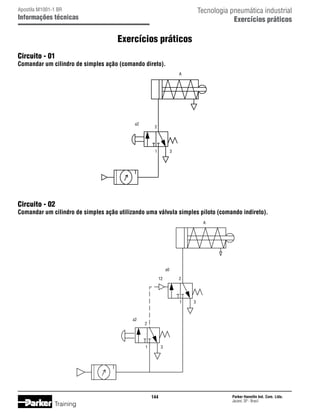 Tecnologia pneumática industrial
Exercícios práticos

Apostila M1001-1 BR

Informações técnicas

Exercícios práticos
Circuito - 01

Comandar um cilindro de simples ação (comando direto).
A

a2

2

1

3

Circuito - 02

Comandar um cilindro de simples ação utilizando uma válvula simples piloto (comando indireto).
A

a0
12 	

2

1	

a2

2

1	

3

144

Training

3

Parker Hannifin Ind. Com. Ltda.
Jacareí, SP - Brasil

 