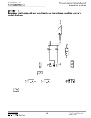 Tecnologia pneumática industrial
Exercícios práticos

Apostila M1001-1 BR

Informações técnicas

Circuito - 16

Comando de um cilindro de dupla ação com ciclo único, ou ciclo contínuo e emergência com retorno
imediato do cilindro.

153

Training

Parker Hannifin Ind. Com. Ltda.
Jacareí, SP - Brasil

 