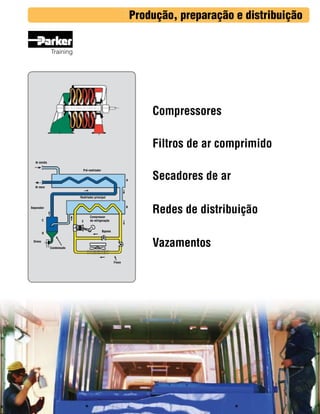 Produção, preparação e distribuição
Training

Compressores
Filtros de ar comprimido
Ar úmido
Pré-resfriador
A

Secadores de ar

Ar seco
Resfriador principal
B

Separador

C

E

Compressor
de refrigeração

Redes de distribuição

Bypass

D

Vazamentos

Dreno
Condensado

Freon

 