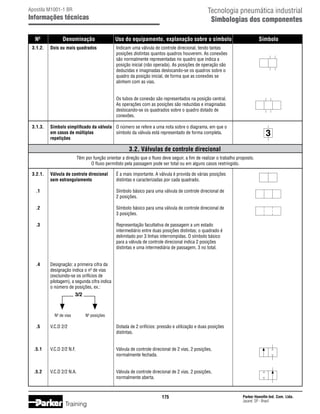 Tecnologia pneumática industrial
Simbologias dos componentes

Apostila M1001-1 BR

Informações técnicas
	 Nº	

Denominação	

Uso do equipamento, explanação sobre o símbolo	

	 3.1.2.	 Dois ou mais quadrados	
			
			
			
			
			
			

Indicam uma válvula de controle direcional, tendo tantas
posições distintas quantos quadros houverem. As conexões
são normalmente representadas no quadro que indica a
posição inicial (não operada). As posições de operação são
deduzidas e imaginadas deslocando-se os quadros sobre o
quadro da posição inicial, de forma que as conexões se
alinhem com as vias.

			
			
			
			

Símbolo

Os tubos de conexão são representados na posição central.
As operações com as posições são reduzidas e imaginadas
deslocando-se os quadrados sobre o quadro dotado de
conexões.

	 3.1.3.	
		
		

Símbolo simplificado da válvula	 O número se refere a uma nota sobre o diagrama, em que o
em casos de múltiplas 	
símbolo da válvula está representado de forma completa.
repetições

	

3.2. Válvulas de controle direcional

	
	 3.2.1.	
		

Têm por função orientar a direção que o fluxo deve seguir, a fim de realizar o trabalho proposto.
O fluxo permitido pela passagem pode ser total ou em alguns casos restringido.
Válvula de controle direcional	
sem estrangulamento	

É a mais importante. A válvula é provida de várias posições
distintas e caracterizadas por cada quadrado.

	 .1		
			

Símbolo básico para uma válvula de controle direcional de
2 posições.

	 .2		
			

Símbolo básico para uma válvula de controle direcional de
3 posições.

	 .3		
			
			
			
			

Representação facultativa de passagem a um estado
intermediário entre duas posições distintas; o quadrado é
delimitado por 3 linhas interrompidas. O símbolo básico
para a válvula de controle direcional indica 2 posições
distintas e uma intermediária de passagem, 3 no total.

	
	 .4	
		
		
		
		
	
	
	

Designação: a primeira cifra da
designação indica o nº de vias
(excluindo-se os orifícios de
pilotagem), a segunda cifra indica
o número de posições, ex.:

Nº de vias	

Nº posições

	 .5	
V.C.D 2/2	
			

Dotada de 2 orifícios: pressão e utilização e duas posições
distintas.

	 .5.1	
V.C.D 2/2 N.F.	
			

Válvula de controle direcional de 2 vias, 2 posições,
normalmente fechada.

	 .5.2	
V.C.D 2/2 N.A.	
			

Válvula de controle direcional de 2 vias, 2 posições,
normalmente aberta.

175

Training

Parker Hannifin Ind. Com. Ltda.
Jacareí, SP - Brasil

 