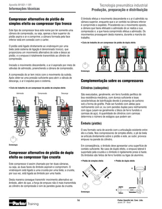 Tecnologia pneumática industrial
Produção, preparação e distribuição

Apostila M1001-1 BR

Informações técnicas

Compressor alternativo de pistão de
simples efeito ou compressor tipo tronco

O êmbolo efetua o movimento descendente e o ar é admitido na
câmara superior, enquanto que o ar contido na câmara inferior
é comprimido e expelido. Procedendo-se o movimento oposto,
a câmara que havia efetuado a admissão do ar realiza a sua
compressão e, a que havia comprimido efetua a admissão. Os
movimentos prosseguem desta maneira, durante a marcha do
trabalho.

Este tipo de compressor leva este nome por ter somente uma
câmara de compressão, ou seja, apenas a face superior do
pistão aspira o ar e comprime; a câmara formada pela face
inferior está em conexão com o carter.

• Ciclo de trabalho de um compressor de pistão de duplo efeito

O pistão está ligado diretamente ao virabrequim por uma
biela (este sistema de ligação é denominado tronco), que
proporciona um movimento alternativo de sobe e desce ao
pistão, e o empuxo é totalmente transmitido ao cilindro de
compressão.
Iniciado o movimento descendente, o ar é aspirado por meio de
válvulas de admissão, preenchendo a câmara de compressão.
Simbologia

A compressão do ar tem início com o movimento da subida.
Após obter-se uma pressão suficiente para abrir a válvula de
descarga, o ar é expulso para o sistema.

Complementação sobre os compressores

• Ciclo de trabalho de um compressor de pistão de simples efeito

Cilindros (cabeçotes)

Admissão

Compressão

Descarga

São executados, geralmente, em ferro fundido perlítico de
boa resistência mecânica, com dureza suficiente e boas
características de lubrificação devido à presença de carbono
sob a forma de grafite. Pode ser fundido com aletas para
resfriamento com ar, ou com paredes duplas para resfriamento
com água (usam-se geralmente o bloco de ferro fundido e
camisas de aço). A quantidade de cilindros com camisas
determina o número de estágios que podem ser:

Êmbolo (pistão)
O seu formato varia de acordo com a articulação existente entre
ele e a biela. Nos compressores de simples efeito, o pé da biela
se articula diretamente sobre o pistão e este, ao subir, provoca
empuxo na parede do cilindro.
Simbologia

Em conseqüência, o êmbolo deve apresentar uma superfície de
contato suficiente. No caso de duplo efeito, o empuxo lateral é
suportado pela cruzeta e o êmbolo é rigidamente preso à haste.
Os êmbolos são feitos de ferro fundido ou ligas de alumínio.

Compressor alternativo de pistão de duplo
efeito ou compressor tipo cruzeta

• Pistão de simples efeito

Este compressor é assim chamado por ter duas câmaras,
ou seja, as duas faces do êmbolo aspiram e comprimem. O
virabrequim está ligado a uma cruzeta por uma biela; a cruzeta,
por sua vez, está ligada ao êmbolo por uma haste.

A

A

Desta maneira consegue transmitir movimento alternativo ao
êmbolo, além do que, a força de empuxo não é mais transmitida
ao cilindro de compressão e sim às paredes guias da cruzeta.
Simbologia

14

Training

• Pistão de duplo efeito

B

B

Parker Hannifin Ind. Com. Ltda.
Jacareí, SP - Brasil

 