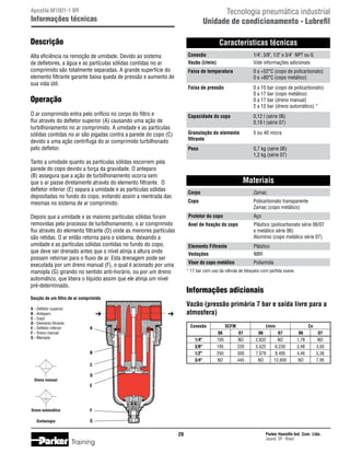 Tecnologia pneumática industrial
Unidade de condicionamento - Lubrefil

Apostila M1001-1 BR

Informações técnicas

Descrição

Características técnicas
Conexão	
Vazão (l/min)	

0,12 l (série 06)
0,19 l (série 07)

Granulação do elemento	
filtrante

5 ou 40 micra

Peso	
		

Tanto a umidade quanto as partículas sólidas escorrem pela
parede do copo devido a força da gravidade. O anteparo
(B) assegura que a ação de turbilhonamento ocorra sem
que o ar passe diretamente através do elemento filtrante. O
defletor inferior (E) separa a umidade e as partículas sólidas
depositadas no fundo do copo, evitando assim a reentrada das
mesmas no sistema de ar comprimido.

0 a 10 bar (copo de policarbonato)
0 a 17 bar (copo metálico)
0 a 17 bar (dreno manual)
2 a 12 bar (dreno automático) *

Capacidade do copo	
		

O ar comprimido entra pelo orifício no corpo do filtro e
flui através do defletor superior (A) causando uma ação de
turbilhonamento no ar comprimido. A umidade e as partículas
sólidas contidas no ar são jogadas contra a parede do copo (C)
devido a uma ação centrífuga do ar comprimido turbilhonado
pelo defletor.

0 a +52°C (copo de policarbonato)
0 a +80°C (copo metálico)

Faixa de pressão	
		
		
		

Operação

1/4, 3/8, 1/2 e 3/4 NPT ou G
Vide informações adicionais

Faixa de temperatura	
		

Alta eficiência na remoção de umidade. Devido ao sistema
de defletores, a água e as partículas sólidas contidas no ar
comprimido são totalmente separadas. A grande superfície do
elemento filtrante garante baixa queda de pressão e aumento de
sua vida útil.

0,7 kg (série 06)
1,2 kg (série 07)

Materiais
Corpo	
Copo	
		

Policarbonato transparente
Zamac (copo metálico)

Protetor do copo	

Aço

Anel de fixação do copo	
		
		

Plástico (policarbonato série 06/07
e metálico série 06)
Alumínio (copo metálico série 07)

Elemento Filtrante	

Plástico

Vedações	

NBR

Visor do copo metálico	

Depois que a umidade e as maiores partículas sólidas foram
removidas pelo processo de turbilhonamento, o ar comprimido
flui através do elemento filtrante (D) onde as menores partículas
são retidas. O ar então retorna para o sistema, deixando a
umidade e as partículas sólidas contidas no fundo do copo,
que deve ser drenado antes que o nível atinja a altura onde
possam retornar para o fluxo de ar. Esta drenagem pode ser
executada por um dreno manual (F), o qual é acionado por uma
manopla (G) girando no sentido anti-horário, ou por um dreno
automático, que libera o líquido assim que ele atinja um nível
pré-determinado.

Zamac

Poliamida

* 17 bar com uso da válvula de bloqueio com partida suave.

Informações adicionais

Secção de um filtro de ar comprimido

Vazão (pressão primária 7 bar e saída livre para a
atmosfera)

A	- Defletor superior
B	- Anteparo
C	- Copo
D	- Elemento filtrante
E	 - Defletor inferior
F	 - Dreno manual
G	- Manopla

	 Conexão		 SCFM			 l/min			 Cv
		
06		
07	
06		 07	
06		 07
	
1/4	
100		 ND	
2.832		 ND	
1,78		 ND
	
3/8	
195		 220	
5.522		 6.230	
3,48		 3,93
	
1/2	
250		 300	
7.079		 8.495	
4,46		 5,36
	
3/4	
ND		 445	
ND		 12.600	
ND		 7,95

Dreno manual

Dreno automático
Simbologia

29

Training

Parker Hannifin Ind. Com. Ltda.
Jacareí, SP - Brasil

 
