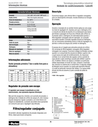 Tecnologia pneumática industrial
Unidade de condicionamento - Lubrefil

Apostila M1001-1 BR

Informações técnicas

Descrição

Características técnicas
Conexão	
Vazão (l/min)	

1/4”, 3/8”, 1/2” e 3/4” NPT ou G
Vide informações adicionais

Faixa de temperatura	

0 a +80°C

Pressão primária	

Até 17,0 bar

Pressão secundária	
	

0,14 a 8,5 bar
0,35 a 17,0 bar

Peso	
	

0,8 kg (série 06)
1,0 kg (série 07)

Economiza espaço, pois oferece filtro e regulador conjugados
para um desempenho otimizado. Grande eficiência na remoção
de umidade.

Operação
Girando a manopla (A) no sentido horário aplica-se uma carga
na mola de regulagem (F), fazendo com que o diafragma (H) e
o conjunto da válvula de assento (C) se desloquem para baixo,
permitindo a passagem do fluxo de ar filtrado pelo orifício (I).
A pressão sobre o diafragma (H) está balanceada quando o
filtro/regulador conjugado está em operação, se a pressão
secundária exceder a pressão regulada causará ao diafragma
(H) um movimento ascendente contra a mola de regulagem (F),
abrindo o orifício de sangria (B) contido no diafragma.

Materiais
Corpo	

Zamac

Haste de ajuste	

Aço

Anel de fixação	

Plástico

Diafragma	

NBR

Manopla de regulagem	

Plástico

Mola de regulagem	

Aço

Mola do assento	

Aço

O excesso de ar é jogado para atmosfera através do orifício
(G) na tampa do filtro/regulador conjugado (filtro/regulador
conjugado com sangria). O primeiro estágio da filtração começa
quando o ar comprimido flui através do defletor superior (D),
o qual causa uma ação de turbilhonamento. As impurezas
contidas no ar comprimido são jogadas contra a parede do
copo devido a ação centrífuga causada pelo defletor superior
(D). O defletor inferior (E) separa a umidade e as partículas
sólidas depositadas no fundo do copo, evitando a reentrada
das mesmas no sistema de ar comprimido. O segundo estágio
de filtração ocorre quando o ar passa pelo elemento filtrante
(J) onde as partículas menores são retidas. O ar passa então
através da área do assento (I) para conexão de saída do
produto.

Informações adicionais
Vazão (pressão primária 7 bar e saída livre para a
atmosfera)
	 Conexão		 SCFM			 l/min			 Cv
		
06		
07	
06		 07	
06		 07
	 1/4”	
85		 ND	
2.407		 ND	
1,52		 ND
	 3/8”	
120		 175	
3.398		 4.955	
2,14		 3,12
	 1/2”	
130		 195	
3.681		 5.522	
2,32		 3,48
	 3/4”	
ND		 200	
ND		 5.633	
ND		 3,57

• Refil - filtro regulador

Regulador de pressão sem escape
O regulador sem escape é semelhante ao visto
anteriormente, mas apresenta algumas diferenças:
Não permite escape de ar devido a um aumento de pressão; o
diafragma não é dotado do orifício de sangria (F), ele é maciço.
Quando desejamos regular a pressão a um nível inferior em
relação ao estabelecido, a pressão secundária deve apresentar
um consumo para que a regulagem seja efetuada.

A	 - Manopla
B	 - Orifício de sangria
C	 - Válvula de assento
D	 - Defletor superior
E	 - Defletor inferior
F	 - Mola
G	 - Orifício de exaustão
H	 - Diafragma
I	 - Passagem do fluxo de ar
J	 - Elemento filtrante
L	 - Orifício de equilíbrio
M	- Comunicação com o manômetro

Filtro/regulador conjugado
Há também válvulas reguladoras de pressão integradas com
filtros, ideais para locais compactos.

Simbologia

35

Training

Parker Hannifin Ind. Com. Ltda.
Jacareí, SP - Brasil

 