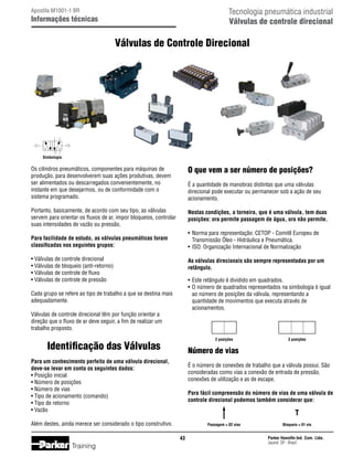 Tecnologia pneumática industrial
Válvulas de controle direcional

Apostila M1001-1 BR

Informações técnicas

Válvulas de Controle Direcional

Simbologia

Os cilindros pneumáticos, componentes para máquinas de
produção, para desenvolverem suas ações produtivas, devem
ser alimentados ou descarregados convenientemente, no
instante em que desejarmos, ou de conformidade com o
sistema programado.

O que vem a ser número de posições?

Portanto, basicamente, de acordo com seu tipo, as válvulas
servem para orientar os fluxos de ar, impor bloqueios, controlar
suas intensidades de vazão ou pressão.

Nestas condições, a torneira, que é uma válvula, tem duas
posições: ora permite passagem de água, ora não permite.

Para facilidade de estudo, as válvulas pneumáticas foram
classificadas nos seguintes grupos:

•	 Norma para representação: CETOP - Comitê Europeu de
	 Transmissão Óleo - Hidráulica e Pneumática.
•	 ISO: Organização Internacional de Normalização

É a quantidade de manobras distintas que uma válvulas
direcional pode executar ou permanecer sob a ação de seu
acionamento.

• Válvulas de controle direcional
• Válvulas de bloqueio (anti-retorno)
• Válvulas de controle de fluxo
• Válvulas de controle de pressão

As válvulas direcionais são sempre representadas por um
retângulo.
•	 Este retângulo é dividido em quadrados.
•	 O número de quadrados representados na simbologia é igual
	 ao número de posições da válvula, representando a
	 quantidade de movimentos que executa através de
	 acionamentos.

Cada grupo se refere ao tipo de trabalho a que se destina mais
adequadamente.
Válvulas de controle direcional têm por função orientar a
direção que o fluxo de ar deve seguir, a fim de realizar um
trabalho proposto.

2 posições

Identificação das Válvulas

Número de vias

Para um conhecimento perfeito de uma válvula direcional,
deve-se levar em conta os seguintes dados:
• Posição inicial
• Número de posições
• Número de vias
• Tipo de acionamento (comando)
• Tipo de retorno
• Vazão

É o número de conexões de trabalho que a válvula possui. São
consideradas como vias a conexão de entrada de pressão,
conexões de utilização e as de escape.
Para fácil compreensão do número de vias de uma válvula de
controle direcional podemos também considerar que:

Além destes, ainda merece ser considerado o tipo construtivo.

Passagem = 02 vias

43

Training

3 posições

Bloqueio = 01 via

Parker Hannifin Ind. Com. Ltda.
Jacareí, SP - Brasil

 