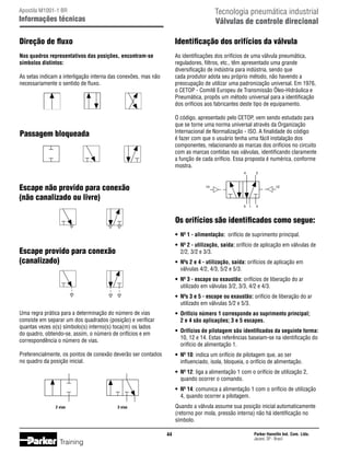 Tecnologia pneumática industrial
Válvulas de controle direcional

Apostila M1001-1 BR

Informações técnicas

Direção de fluxo

Identificação dos orifícios da válvula

Nos quadros representativos das posições, encontram-se
símbolos distintos:

As identificações dos orifícios de uma válvula pneumática,
reguladores, filtros, etc., têm apresentado uma grande
diversificação de indústria para indústria, sendo que
cada produtor adota seu próprio método, não havendo a
preocupação de utilizar uma padronização universal. Em 1976,
o CETOP - Comitê Europeu de Transmissão Óleo-Hidráulica e
Pneumática, propôs um método universal para a identificação
dos orifícios aos fabricantes deste tipo de equipamento.

As setas indicam a interligação interna das conexões, mas não
necessariamente o sentido de fluxo.

O código, apresentado pelo CETOP, vem sendo estudado para
que se torne uma norma universal através da Organização
Internacional de Normalização - ISO. A finalidade do código
é fazer com que o usuário tenha uma fácil instalação dos
componentes, relacionando as marcas dos orifícios no circuito
com as marcas contidas nas válvulas, identificando claramente
a função de cada orifício. Essa proposta é numérica, conforme
mostra.

Passagem bloqueada

4

Escape não provido para conexão
(não canalizado ou livre)

2

14

12

5 1

3

Os orifícios são identificados como segue:
•	 Nº 1 - alimentação: orifício de suprimento principal.
•	 Nº 2 - utilização, saída: orifício de aplicação em válvulas de
	 2/2, 3/2 e 3/3.

Escape provido para conexão
(canalizado)

•	 Nºs 2 e 4 - utilização, saída: orifícios de aplicação em
	 válvulas 4/2, 4/3, 5/2 e 5/3.
•	 Nº 3 - escape ou exaustão: orifícios de liberação do ar
	 utilizado em válvulas 3/2, 3/3, 4/2 e 4/3.
•	 Nºs 3 e 5 - escape ou exaustão: orifício de liberação do ar
	 utilizado em válvulas 5/2 e 5/3.

Uma regra prática para a determinação do número de vias
consiste em separar um dos quadrados (posição) e verificar
quantas vezes o(s) símbolo(s) interno(s) toca(m) os lados
do quadro, obtendo-se, assim, o número de orifícios e em
correspondência o número de vias.

•	 Orifício número 1 corresponde ao suprimento principal;
	 2 e 4 são aplicações; 3 e 5 escapes.

Preferencialmente, os pontos de conexão deverão ser contados
no quadro da posição inicial.

•	 Nº 10: indica um orifício de pilotagem que, ao ser
	 influenciado, isola, bloqueia, o orifício de alimentação.

•	 Orifícios de pilotagem são identificados da seguinte forma:
	 10, 12 e 14. Estas referências baseiam-se na identificação do
	 orifício de alimentação 1.

•	 Nº 12: liga a alimentação 1 com o orifício de utilização 2,
	 quando ocorrer o comando.
•	 Nº 14: comunica a alimentação 1 com o orifício de utilização
	 4, quando ocorrer a pilotagem.
2 vias

Quando a válvula assume sua posição inicial automaticamente
(retorno por mola, pressão interna) não há identificação no
símbolo.

3 vias

44

Training

Parker Hannifin Ind. Com. Ltda.
Jacareí, SP - Brasil

 