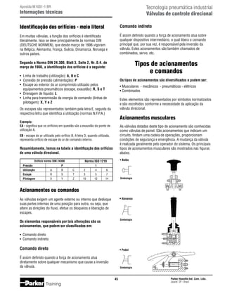 Tecnologia pneumática industrial
Válvulas de controle direcional

Apostila M1001-1 BR

Informações técnicas

Identificação dos orifícios - meio literal

Comando indireto

Em muitas válvulas, a função dos orifícios é identificada
literalmente. Isso se deve principalmente às normas DIN
(DEUTSCHE NORMEN), que desde março de 1996 vigoram
na Bélgica, Alemanha, França, Suécia, Dinamarca, Noruega e
outros países.

É assim definido quando a força de acionamento atua sobre
qualquer dispositivo intermediário, o qual libera o comando
principal que, por sua vez, é responsável pela inversão da
válvula. Estes acionamentos são também chamados de
combinados, servo, etc.

Tipos de acionamentos
e comandos

Segundo a Norma DIN 24.300, Blatt 3, Seite 2, Nr. 0.4. de
março de 1966, a identificação dos orifícios é a seguinte:
•	
•	
•	
	
•	
•	
	

Linha de trabalho (utilização): A, B e C
Conexão de pressão (alimentação): P
Escape ao exterior do ar comprimido utilizado pelos
equipamentos pneumáticos (escape, exaustão): R, S e T
Drenagem de líquido: L
Linha para transmissão da energia de comando (linhas de
pilotagem): X, Y e Z

Os tipos de acionamentos são diversificados e podem ser:
• Musculares - mecânicos - pneumáticos - elétricos
• Combinados
Estes elementos são representados por símbolos normalizados
e são escolhidos conforme a necessidade da aplicação da
válvula direcional.

Os escapes são representados também pela letra E, seguida da
respectiva letra que identifica a utilização (normas N.F.P.A.)

Acionamentos musculares

Exemplo:
EA - significa que os orifícios em questão são a exaustão do ponto de
utilização A.

As válvulas dotadas deste tipo de acionamento são conhecidas
como válvulas de painel. São acionamentos que indicam um
circuito, findam uma cadeia de operações, proporcionam
condições de segurança e emergência. A mudança da válvula
é realizada geralmente pelo operador do sistema. Os principais
tipos de acionamentos musculares são mostrados nas figuras
abaixo.

EB - escape do ar utilizado pelo orifício B. A letra D, quando utilizada,
representa orifício de escape do ar de comando interno.

Resumidamente, temos na tabela a identificação dos orifícios
de uma válvula direcional.
Orifício norma DIN 24300
	
	
	
	

Pressão		
Utilização	
A	
Escape	
R	
Pilotagem	
x	

• Botão

Norma ISO 1219

P			
B	
C	
2	
S	
T	
3	
y	
z	
10	

1
4	
5	
12	

6
7
14

Simbologia

Acionamentos ou comandos
As válvulas exigem um agente externo ou interno que desloque
suas partes internas de uma posição para outra, ou seja, que
altere as direções do fluxo, efetue os bloqueios e liberação de
escapes.

• Alavanca

Os elementos responsáveis por tais alterações são os
acionamentos, que podem ser classificados em:

Simbologia

•	 Comando direto
•	 Comando indireto

Comando direto

• Pedal

É assim definido quando a força de acionamento atua
diretamente sobre qualquer mecanismo que cause a inversão
da válvula.

Simbologia

45

Training

Parker Hannifin Ind. Com. Ltda.
Jacareí, SP - Brasil

 