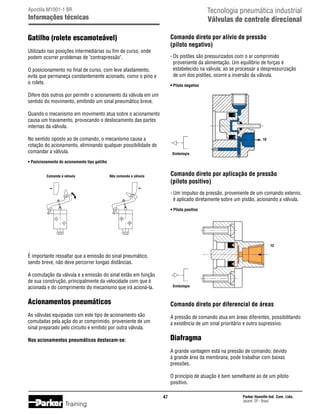 Tecnologia pneumática industrial
Válvulas de controle direcional

Apostila M1001-1 BR

Informações técnicas

Gatilho (rolete escamoteável)

Comando direto por alívio de pressão
(piloto negativo)

Utilizado nas posições intermediárias ou fim de curso, onde
podem ocorrer problemas de contrapressão.

-	Os pistões são pressurizados com o ar comprimido
	 proveniente da alimentação. Um equilíbrio de forças é
	 estabelecido na válvula; ao se processar a despressurização
	 de um dos pistões, ocorre a inversão da válvula.

O posicionamento no final de curso, com leve afastamento,
evita que permaneça constantemente acionado, como o pino e
o rolete.

• Piloto negativo

Difere dos outros por permitir o acionamento da válvula em um
sentido do movimento, emitindo um sinal pneumático breve.
Quando o mecanismo em movimento atua sobre o acionamento
causa um travamento, provocando o deslocamento das partes
internas da válvula.
No sentido oposto ao de comando, o mecanismo causa a
rotação do acionamento, eliminando qualquer possibilidade de
comandar a válvula.

10

Simbologia

• Posicionamento do acionamento tipo gatilho
Comanda a válvula

Comando direto por aplicação de pressão
(piloto positivo)

Não comanda a válvula

-	Um impulso de pressão, proveniente de um comando externo,
	 é aplicado diretamente sobre um pistão, acionando a válvula.
• Piloto positivo

12

É importante ressaltar que a emissão do sinal pneumático,
sendo breve, não deve percorrer longas distâncias.
A comutação da válvula e a emissão do sinal estão em função
de sua construção, principalmente da velocidade com que é
acionada e do comprimento do mecanismo que irá acioná-la.

Simbologia

Acionamentos pneumáticos

Comando direto por diferencial de áreas

As válvulas equipadas com este tipo de acionamento são
comutadas pela ação do ar comprimido, proveniente de um
sinal preparado pelo circuito e emitido por outra válvula.

A pressão de comando atua em áreas diferentes, possibilitando
a existência de um sinal prioritário e outro supressivo.

Nos acionamentos pneumáticos destacam-se:

Diafragma
A grande vantagem está na pressão de comando; devido
à grande área da membrana, pode trabalhar com baixas
pressões.
O princípio de atuação é bem semelhante ao de um piloto
positivo.
47

Training

Parker Hannifin Ind. Com. Ltda.
Jacareí, SP - Brasil

 