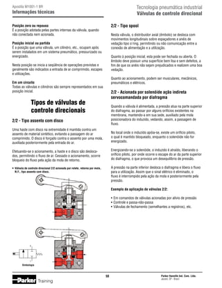 Tecnologia pneumática industrial
Válvulas de controle direcional

Apostila M1001-1 BR

Informações técnicas

2/2 - Tipo spool

Posição zero ou repouso
É a posição adotada pelas partes internas da válvula, quando
não conectada nem acionada.

Nesta válvula, o distribuidor axial (êmbolo) se desloca com
movimentos longitudinais sobre espaçadores e anéis de
vedação tipo o'ring, permitindo ou não comunicação entre a
conexão de alimentação e a utilização.

Posição inicial ou partida
É a posição que uma válvula, um cilindro, etc., ocupam após
serem instalados em um sistema pneumático, pressurizado ou
energizado.

Quanto à posição inicial, esta pode ser fechada ou aberta. O
êmbolo deve possuir uma superfície bem lisa e sem defeitos, a
fim de que os anéis não sejam prejudicados e realizem uma boa
vedação.

Nesta posição se inicia a seqüência de operações previstas e
geralmente são indicados a entrada de ar comprimido, escapes
e utilizações.

Quanto ao acionamento, podem ser musculares, mecânicos,
pneumáticos e elétricos.

Em um circuito
Todas as válvulas e cilindros são sempre representados em sua
posição inicial.

2/2 - Acionada por solenóide ação indireta
servocomandada por diafragma

Tipos de válvulas de
controle direcionais

Quando a válvula é alimentada, a pressão atua na parte superior
do diafragma, ao passar por alguns orifícios existentes na
membrana, mantendo-a em sua sede, auxiliado pela mola
posicionadora do induzido, vedando, assim, a passagem de
fluxo.

2/2 - Tipo assento com disco
Uma haste com disco na extremidade é mantida contra um
assento de material sintético, evitando a passagem do ar
comprimido. O disco é forçado contra o assento por uma mola,
auxiliada posteriormente pela entrada do ar.

No local onde o induzido apóia-se, existe um orifício piloto,
o qual é mantido bloqueado, enquanto o solenóide não for
energizado.

Efetuando-se o acionamento, a haste e o disco são deslocados, permitindo o fluxo de ar. Cessado o acionamento, ocorre
bloqueio do fluxo pela ação da mola de retorno.

Energizando-se o solenóide, o induzido é atraído, liberando o
orifício piloto, por onde ocorre o escape do ar da parte superior
do diafragma, o que provoca um desequilíbrio de pressão.

•	 Válvula de controle direcional 2/2 acionada por rolete, retorno por mola,
	 N.F., tipo assento com disco.

A pressão na parte inferior desloca o diafragma e libera o fluxo
para a utilização. Assim que o sinal elétrico é eliminado, o
fluxo é interrompido pela ação da mola e posteriormente pela
pressão.
Exemplo de aplicação de válvulas 2/2:
•	 Em comandos de válvulas acionadas por alívio de pressão
•	 Controle e passa-não-passa
•	 Válvulas de fechamento (semelhantes a registros), etc.

2

1

Simbologia

50

Training

Parker Hannifin Ind. Com. Ltda.
Jacareí, SP - Brasil

 