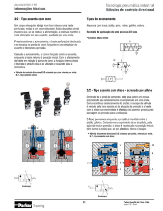 Tecnologia pneumática industrial
Válvulas de controle direcional

Apostila M1001-1 BR

Informações técnicas
3/2 - Tipo assento com cone

Tipos de acionamento

Um corpo retangular abriga num furo interno uma haste
perfurada, molas e um cone obturador. Estão dispostos de tal
maneira que, ao se realizar a alimentação, a pressão mantém o
cone obturador em seu assento, auxiliada por uma mola.

Alavanca com trava, botão, pino, rolete, gatilho, esfera.
Exemplo de aplicação de uma válvula 3/2 vias
• Comando básico direto

Pressionando-se o acionamento, a haste perfurada é deslocada
e se encaixa na ponta do cone, forçando-o a se desalojar do
assento e liberando a pressão.

A

Cessado o acionamento, o cone é forçado contra o assento,
enquanto a haste retorna à posição inicial. Com o afastamento
da haste em relação à ponta do cone, a furação interna desta
é liberada e através dela o ar utilizado é exaurido para a
atmosfera.

a2

2

1

3

•	Válvula de controle direcional 3/2 acionada por pino retorno por mola,
	 N.F., tipo assento cônico

3/2 - Tipo assento com disco - acionada por piloto
Emitindo-se o sinal de comando, este atua sobre um pistão,
provocando seu deslocamento e compressão em uma mola.
Com o contínuo deslocamento do pistão, o escape da válvula
é vedado pela face oposta ao da atuação da pressão e a haste
com o disco na extremidade é afastada do assento, propiciando
passagem da pressão para a utilização.
O fluxo permanece enquanto a pressão é mantida sobre o
pistão (piloto). Cortando-se o suprimento de ar do piloto, pela
ação da mola e pressão, o disco é recolocado na posição inicial,
bem como o pistão que, ao ser afastado, libera o escape.
•	Válvula de controle direcional 3/2 acionada por piloto, retorno por mola,
	 N.F., tipo assento com disco

12

12

3

3

2

2

1

1

2

2
1

3

Simbologia

12

1

3

Simbologia

51

Training

Parker Hannifin Ind. Com. Ltda.
Jacareí, SP - Brasil

 