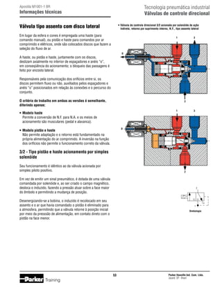 Tecnologia pneumática industrial
Válvulas de controle direcional

Apostila M1001-1 BR

Informações técnicas

Válvula tipo assento com disco lateral

•	Válvula de controle direcional 3/2 acionada por solenóide de ação
	 indireta, retorno por suprimento interno, N.F., tipo assento lateral

Em lugar da esfera e cones é empregada uma haste (para
comando manual), ou pistão e haste para comandos por ar
comprimido e elétricos, onde são colocados discos que fazem a
seleção do fluxo de ar.

1

3

D

A haste, ou pistão e haste, juntamente com os discos,
deslizam axialmente no interior de espaçadores e anéis “o”,
em conseqüência do acionamento; o bloqueio das passagens é
feito por encosto lateral.
Responsáveis pela comunicação dos orifícios entre si, os
discos permitem fluxo ou não, auxiliados pelos espaçadores e
anéis “o” posicionados em relação às conexões e o percurso do
conjunto.
O critério de trabalho em ambas as versões é semelhante,
diferindo apenas:

2
1

•	 Modelo haste
	 Permite a conversão de N.F. para N.A. e os meios de
	 acionamento são musculares (pedal e alavanca).

3

D

•	 Modelo pistão e haste
	 Não permite adaptação e o retorno está fundamentado na
	 própria alimentação do ar comprimido. A inversão na função
	 dos orifícios não permite o funcionamento correto da válvula.

3/2 - Tipo pistão e haste acionamento por simples
solenóide
Seu funcionamento é idêntico ao da válvula acionada por
simples piloto positivo.

2

Em vez de emitir um sinal pneumático, é dotada de uma válvula
comandada por solenóide e, ao ser criado o campo magnético,
desloca o induzido, fazendo a pressão atuar sobre a face maior
do êmbolo e permitindo a mudança de posição.

2

Desenergizando-se a bobina, o induzido é recolocado em seu
assento e o ar que havia comandado o pistão é eliminado para
a atmosfera, permitindo que a válvula retorne à posição inicial
por meio da presssão de alimentação, em contato direto com o
pistão na face menor.

3
1

Simbologia

53

Training

Parker Hannifin Ind. Com. Ltda.
Jacareí, SP - Brasil

 
