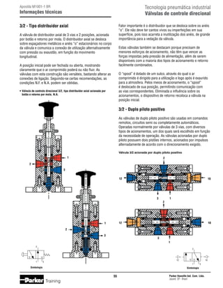 Tecnologia pneumática industrial
Válvulas de controle direcional

Apostila M1001-1 BR

Informações técnicas
3/2 - Tipo distribuidor axial

Fator importante é o distribuidor que se desloca sobre os anéis
“o”. Ele não deve ter cantos vivos ou imperfeições em sua
superfície, pois isso acarreta a inutilização dos anéis, de grande
importância para a vedação da válvula.

A válvula de distribuidor axial de 3 vias e 2 posições, acionada
por botão e retorno por mola. O distribuidor axial se desloca
sobre espaçadores metálicos e anéis “o” estacionários no corpo
da válvula e comunica a conexão de utilização alternativamente
com pressão ou exaustão, em função do movimento
longitudinal.

Estas válvulas também se destacam porque precisam de
menores esforços de acionamento, não têm que vencer as
forças impostas pela pressão de alimentação, além de serem
disponíveis com a maioria dos tipos de acionamento e retorno
facilmente combinados.

A posição inicial pode ser fechada ou aberta, mostrando
claramente que o ar comprimido poderá ou não fluir. As
válvulas com esta construção são versáteis, bastando alterar as
conexões de ligação. Seguindo-se certas recomendações, as
condições N.F. e N.A. podem ser obtidas.

O “spool” é dotado de um sulco, através do qual o ar
comprimido é dirigido para a utilização e logo após é exaurido
para a atmosfera. Pelos meios de acionamento, o “spool”
é deslocado de sua posição, permitindo comunicação com
as vias correspondentes. Eliminada a influência sobre os
acionamentos, o dispositivo de retorno recoloca a válvula na
posição inicial.

•	Válvula de controle direcional 3/2, tipo distribuidor axial acionada por
	 botão e retorno por mola, N.A.

3/2 - Duplo piloto positivo
As válvulas de duplo piloto positivo são usadas em comandos
remotos, circuitos semi ou completamente automáticos.
Operadas normalmente por válvulas de 3 vias, com diversos
tipos de acionamentos, um dos quais será escolhido em função
da necessidade de operação. As válvulas acionadas por duplo
piloto possuem dois pistões internos, acionados por impulsos
alternadamente de acordo com o direcionamento exigido.
Válvula 3/2 acionada por duplo piloto positivo
1

2

2
3
12

10

3

1
2

12

1

10

2
3

3
1

2

1

2

12	

3

10
1

Simbologia

3

Simbologia

55

Training

Parker Hannifin Ind. Com. Ltda.
Jacareí, SP - Brasil

 
