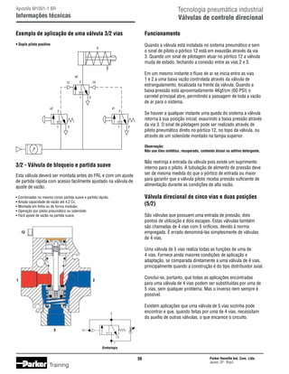 Tecnologia pneumática industrial
Válvulas de controle direcional

Apostila M1001-1 BR

Informações técnicas
Exemplo de aplicação de uma válvula 3/2 vias

Funcionamento

• Duplo piloto positivo

Quando a válvula está instalada no sistema pneumático e sem
o sinal de piloto o pórtico 12 está em exaustão através da via
3. Quando um sinal de pilotagem atuar no pórtico 12 a válvula
muda de estado, fechando a conexão entre as vias 2 e 3.

A

Em um mesmo instante o fluxo de ar se inicia entre as vias
1 e 2 a uma baixa vazão controlada através da válvula de
estrangulamento, localizada na frente da válvula. Quando a
baixa pressão está aproximadamente 4Kgf/cm (60 PSI) o
carretel principal abre, permitindo a passagem de toda a vazão
de ar para o sistema.

a0
12

2

10

1
a2

3
a1

2

1

3

2

1

Se houver a qualquer instante uma queda do sistema a válvula
retorna à sua posição inicial, exaurindo a baixa pressão através
da via 3. O sinal de pilotagem pode ser realizado através de
piloto pneumático direto no pórtico 12, no topo da válvula, ou
através de um solenóide montado na tampa superior.

3

Observação:
Não use óleo sintético, recuperado, contendo álcool ou aditivo detergente.

Não restrinja a entrada da válvula pois existe um suprimento
interno para o piloto. A tubulação de alimento de pressão deve
ser de mesma medida do que o pórtico de entrada ou maior
para garantir que a válvula piloto receba pressão suficiente de
alimentação durante as condições de alta vazão.

3/2 - Válvula de bloqueio e partida suave
Esta válvula deverá ser montada antes do FRL e com um ajuste
de partida rápida com acesso facilmente ajustado na válvula de
ajuste de vazão.

Válvula direcional de cinco vias e duas posições
(5/2)

•	Combinadas no mesmo corpo partida suave e partida rápida;
•	Ampla capacidade de vazão até 4,2 Cv;
•	Montada em linha ou de forma modular;
•	Operação por piloto pneumático ou solenóide;
•	Fácil ajuste de vazão na partida suave.

São válvulas que possuem uma entrada de pressão, dois
pontos de utilização e dois escapes. Estas válvulas também
são chamadas de 4 vias com 5 orifícios, devido à norma
empregada. É errado denominá-las simplesmente de válvulas
de 4 vias.

12

Uma válvula de 5 vias realiza todas as funções de uma de
4 vias. Fornece ainda maiores condições de aplicação e
adaptação, se comparada diretamente a uma válvula de 4 vias,
principalmente quando a construção é do tipo distribuidor axial.
1

Conclui-se, portanto, que todas as aplicações encontradas
para uma válvula de 4 vias podem ser substituídas por uma de
5 vias, sem qualquer problema. Mas o inverso nem sempre é
possível.

2

Existem aplicações que uma válvula de 5 vias sozinha pode
encontrar e que, quando feitas por uma de 4 vias, necessitam
do auxílio de outras válvulas, o que encarece o circuito.

2

3

12
3
1

Simbologia

56

Training

Parker Hannifin Ind. Com. Ltda.
Jacareí, SP - Brasil

 