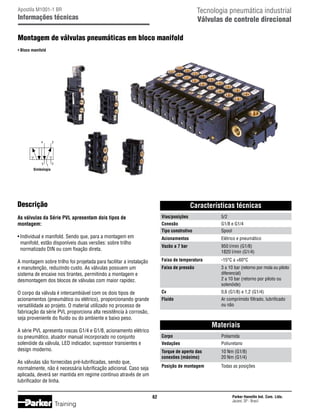 Tecnologia pneumática industrial
Válvulas de controle direcional

Apostila M1001-1 BR

Informações técnicas

Montagem de válvulas pneumáticas em bloco manifold
• Bloco manifold

4

5

2

1

3

Simbologia

Descrição

Características técnicas
Vias/posições	

5/2

Conexão	
Tipo construtivo	

G1/8 e G1/4
Spool

Acionamentos	

Elétrico e pneumático

Vazão a 7 bar	
		

950 l/min (G1/8)
1820 l/min (G1/4)

A montagem sobre trilho foi projetada para facilitar a instalação
e manutenção, reduzindo custo. As válvulas possuem um
sistema de encaixe nos tirantes, permitindo a montagem e
desmontagem dos blocos de válvulas com maior rapidez.

Faixa de temperatura	

-15°C a +60°C

Faixa de pressão	
		
		
		

3 a 10 bar (retorno por mola ou piloto
diferencial)
2 a 10 bar (retorno por piloto ou
solenóide)

O corpo da válvula é intercambiável com os dois tipos de
acionamentos (pneumático ou elétrico), proporcionando grande
versatilidade ao projeto. O material utilizado no processo de
fabricação da série PVL proporciona alta resistência à corrosão,
seja proveniente do fluido ou do ambiente e baixo peso.

Cv	

0,6 (G1/8) e 1,2 (G1/4)

Fluido	
		

Ar comprimido filtrado, lubrificado
ou não

As válvulas da Série PVL apresentam dois tipos de
montagem:
•	Individual e manifold. Sendo que, para a montagem em
	 manifold, estão disponíveis duas versões: sobre trilho
	 normatizado DIN ou com fixação direta.

Materiais

A série PVL apresenta roscas G1/4 e G1/8, acionamento elétrico
ou pneumático, atuador manual incorporado no conjunto
solenóide da válvula, LED indicador, supressor transientes e
design moderno.

Corpo	

Training

10 Nm (G1/8)	
20 Nm (G1/4)

Posição de montagem	

62

Poliuretano

Torque de aperto das	
conexões (máximo)	

As válvulas são fornecidas pré-lubrificadas, sendo que,
normalmente, não é necessária lubrificação adicional. Caso seja
aplicada, deverá ser mantida em regime contínuo através de um
lubrificador de linha.

Poliamida

Vedações	

Todas as posições

Parker Hannifin Ind. Com. Ltda.
Jacareí, SP - Brasil

 