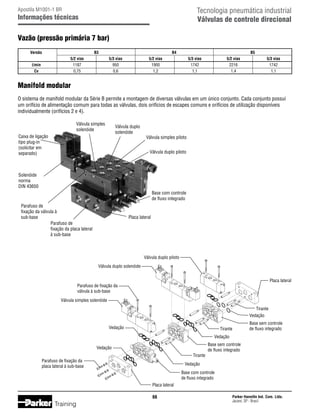Tecnologia pneumática industrial
Válvulas de controle direcional

Apostila M1001-1 BR

Informações técnicas

Vazão (pressão primária 7 bar)
	
Versão	
		
	
l/min	
	
Cv	

B3	
5/2 vias	
1187	
0,75	

B4	
5/3 vias	
950	
0,6	

B5

5/2 vias	
1900	
1,2	

5/3 vias	
1742	
1,1	

5/2 vias	
2216	
1,4	

5/3 vias
1742
1,1

Manifold modular
O sistema de manifold modular da Série B permite a montagem de diversas válvulas em um único conjunto. Cada conjunto possui
um orifício de alimentação comum para todas as válvulas, dois orifícios de escapes comuns e orifícios de utilização disponíveis
individualmente (orifícios 2 e 4).
Válvula simples
solenóide

Válvula duplo
solenóide

Caixa de ligação
tipo plug-in
(solicitar em
separado)

Válvula simples piloto
Válvula duplo piloto

Solenóide
norma
DIN 43650
Base com controle
de fluxo integrado
Parafuso de
fixação da válvula à
sub-base
Parafuso de
fixação da placa lateral
à sub-base

Placa lateral

Válvula duplo piloto

4
1

Válvula duplo solenóide
4
2

2
1

Placa lateral

Parafuso de fixação da
válvula à sub-base
Válvula simples solenóide
Tirante
Vedação
Vedação

Tirante

Base sem controle
de fluxo integrado

Vedação
Vedação
Tirante

Parafuso de fixação da
placa lateral à sub-base

Base sem controle
de fluxo integrado

Vedação
Base com controle
de fluxo integrado
Placa lateral

66

Training

Parker Hannifin Ind. Com. Ltda.
Jacareí, SP - Brasil

 