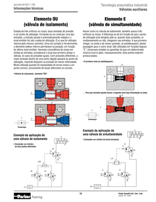 Tecnologia pneumática industrial
Válvulas auxiliares

Apostila M1001-1 BR

Informações técnicas

Elemento OU
(válvula de isolamento)

Elemento E
(válvula de simultaneidade)

Dotada de três orifícios no corpo: duas entradas de pressão
e um ponto de utilização. Enviando-se um sinal por uma das
entradas, a entrada oposta é automaticamente vedada e o
sinal emitido flui até a saída de utilização. O ar que foi utilizado
retorna pelo mesmo caminho. Uma vez cortado o fornecimento,
o elemento seletor interno permanece na posição, em função
do último sinal emitido. Havendo coincidência de sinais em
ambas as entradas, prevalecerá o sinal que primeiro atingir a
válvula, no caso de pressões iguais. Com pressões diferentes, a
maior pressão dentro de uma certa relação passará ao ponto de
utilização, impondo bloqueio na pressão de menor intensidade.
Muito utilizada quando há necessidade de enviar sinais a um
ponto comum, proveniente de locais diferentes no circuito.

Assim como na válvula de isolamento, também possui três
orifícios no corpo. A diferença se dá em função de que o ponto
de utilização será atingido pelo ar, quando duas pressões, simultaneamente ou não, chegarem nas entradas. A que primeiro
chegar, ou ainda a de menor pressão, se autobloqueará, dando
passagem para o outro sinal. São utilizadas em funções lógicas
“E”, bimanuais simples ou garantias de que um determinado
sinal só ocorra após, necessariamente, dois pontos estarem
pressurizados.
• O primeiro sinal se autobloqueará…
2

•	Válvula de isolamento, elemento OU
1	

1

2

1	

… Para que somente quando houver o segundo sinal haja alimentação na saída

1

2

2
1	

1

2
1
2
1

1	

1

1

Simbologia

1

Simbologia

Exemplo de aplicação de
uma válvula de isolamento

Exemplo de aplicação de
uma válvula de simultaneidade

A

A

• Comandar um cilindro de forma bimanual

• Comandar um cilindro
	 de dois pontos diferentes

a0
12

2

a0
12

2
1

1
a.02

1	

1

3

a2

2
1

1

a4

2

1

3

75

Training

2

1
a4

2

a.02

2

1	
a2

3

3

3

2

1

3

Parker Hannifin Ind. Com. Ltda.
Jacareí, SP - Brasil

 