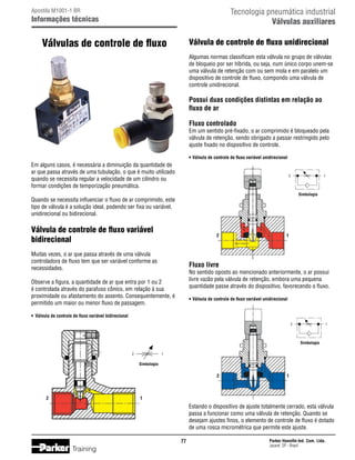 Tecnologia pneumática industrial
Válvulas auxiliares

Apostila M1001-1 BR

Informações técnicas

Válvulas de controle de fluxo

Válvula de controle de fluxo unidirecional
Algumas normas classificam esta válvula no grupo de válvulas
de bloqueio por ser híbrida, ou seja, num único corpo unem-se
uma válvula de retenção com ou sem mola e em paralelo um
dispositivo de controle de fluxo, compondo uma válvula de
controle unidirecional.

Possui duas condições distintas em relação ao
fluxo de ar
Fluxo controlado

Em um sentido pré-fixado, o ar comprimido é bloqueado pela
válvula de retenção, sendo obrigado a passar restringido pelo
ajuste fixado no dispositivo de controle.
•	Válvula de controle de fluxo variável unidirecional

Em alguns casos, é necessária a diminuição da quantidade de
ar que passa através de uma tubulação, o que é muito utilizado
quando se necessita regular a velocidade de um cilindro ou
formar condições de temporização pneumática.

2

1

Simbologia

Quando se necessita influenciar o fluxo de ar comprimido, este
tipo de válvula é a solução ideal, podendo ser fixa ou variável,
unidirecional ou bidirecional.

Válvula de controle de fluxo variável
bidirecional

2	

Muitas vezes, o ar que passa através de uma válvula
controladora de fluxo tem que ser variável conforme as
necessidades.

1

Fluxo livre

No sentido oposto ao mencionado anteriormente, o ar possui
livre vazão pela válvula de retenção, embora uma pequena
quantidade passe através do dispositivo, favorecendo o fluxo.

Observe a figura, a quantidade de ar que entra por 1 ou 2
é controlada através do parafuso cônico, em relação à sua
proximidade ou afastamento do assento. Consequentemente, é
permitido um maior ou menor fluxo de passagem.

•	Válvula de controle de fluxo variável unidirecional

•	 Válvula de controle de fluxo variável bidirecional
2

1

Simbologia
2

1

Simbologia

2	

2	

1

1

Estando o dispositivo de ajuste totalmente cerrado, esta válvula
passa a funcionar como uma válvula de retenção. Quando se
desejam ajustes finos, o elemento de controle de fluxo é dotado
de uma rosca micrométrica que permite este ajuste.
77

Training

Parker Hannifin Ind. Com. Ltda.
Jacareí, SP - Brasil

 