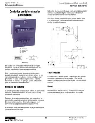 Tecnologia pneumática industrial
Válvulas auxiliares

Apostila M1001-1 BR

Informações técnicas

Contador predeterminador
pneumático

Cada pulso de ar comprimido causa o acionamento do oscilador
que move a unidade de dígitos circular pela metade de um
dígito e no mesmo instante tensiona uma mola.
Isso ocorre durante o período de baixa pressão, após o pulso,
e em seguida move a próxima metade da unidade de dígito
circular, completando o passo.
2
10
1

3

P = Alimentação
A = Saída de sinal
Z = Contagem
Y = Reset
2
Z

P

A

A

00000

Z

Y
Z
Y

Y

12

10
1

P

A

3

2

Simbologias

P

São usados para controle e monitoramento de operações
seqüenciais capazes de demonstrar números precisos em
circuitos pneumáticos, sistemas ou equipamentos.

1

3

Sinal de saída

Após a contagem de passos demonstrará o número préajustado, o qual pode representar um número de itens ou um
número de ciclos de operação, e o mesmo emitirá um sinal
pneumático de saída, que é usado para iniciar o próximo
seguimento do processo ou operação. O valor pré-ajustado
pode ser selecionado entre 1 e 99.999.

O sinal de saída é enviado quando a pressão que está aplicada
na conexão P é interligada com a conexão A, isto ocorre
quando a contagem pré-ajustada é alcançada, e o reset não foi
acionado.

Princípio de trabalho

Reset

O contador pneumático consiste de um sistema de acionamento
mecânico, um sistema mecânico de dígitos circular e uma
chave limite pneumática.

Pode ser feito o reset do contador através do botão de reset
manual ou aplicando-se um sinal pneumático na conexão.

Os pulsos de contagem para o contador são pneumáticos (ar
comprimido) que vêm de uma fonte de informações. A conexão
Z é usada como mecanismo alimentador de pulsos de ar
comprimido para o pistão do sistema de acionamento.
A haste deste pistão realiza a contagem de peças através de um
contato livre de um oscilador.

82

Training

Parker Hannifin Ind. Com. Ltda.
Jacareí, SP - Brasil

 