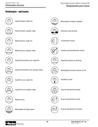 Tecnologia pneumática industrial
Componentes para vácuo

Apostila M1001-1 BR

Informações técnicas

Simbologias - aplicações

Superfície plana, seção fina

Manipulação de chapas onduladas

Superfície plana, qualquer seção

Diferentes níveis de altura

Material poroso, seção fina

Levantamento vertical

Material poroso, qualquer seção

Impróprio para levantamento vertical

Superfície levemente curva, seção fina

Superfícies ásperas ou abrasivas

Superfície levemente curva, qualquer seção

Manipulação de produto estreito ou fino

Superfície curva, seção fina

Resistência a óleo

Superfície curva, qualquer seção

Força de levantamento elevada
Kg

Material macio

Força de levantamento vertical

Manipulação de chapas planas

Força de levantamento horizontal

92

Training

Parker Hannifin Ind. Com. Ltda.
Jacareí, SP - Brasil

 
