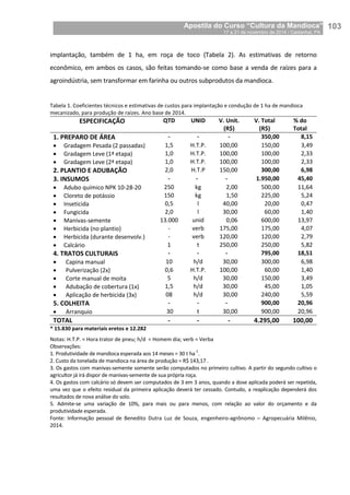 Apostila do Curso “Cultura da Mandioca”
17 a 21 de novembro de 2014 / Castanhal, PA_
_103
implantação, também de 1 ha, em roça de toco (Tabela 2). As estimativas de retorno
econômico, em ambos os casos, são feitas tomando-se como base a venda de raízes para a
agroindústria, sem transformar em farinha ou outros subprodutos da mandioca.
Tabela 1. Coeficientes técnicos e estimativas de custos para implantação e condução de 1 ha de mandioca
mecanizado, para produção de raízes. Ano base de 2014.
ESPECIFICAÇÃO QTD UNID V. Unit.
(R$)
V. Total
(R$)
% do
Total
1. PREPARO DE ÁREA - - - 350,00 8,15
 Gradagem Pesada (2 passadas) 1,5 H.T.P. 100,00 150,00 3,49
 Gradagem Leve (1ª etapa) 1,0 H.T.P. 100,00 100,00 2,33
 Gradagem Leve (2ª etapa) 1,0 H.T.P. 100,00 100,00 2,33
2. PLANTIO E ADUBAÇÃO 2,0 H.T.P 150,00 300,00 6,98
3. INSUMOS - - - 1.950,00 45,40
 Adubo químico NPK 10-28-20 250 kg 2,00 500,00 11,64
 Cloreto de potássio 150 kg 1,50 225,00 5,24
 Inseticida 0,5 l 40,00 20,00 0,47
 Fungicida 2,0 l 30,00 60,00 1,40
 Manivas-semente 13.000 unid 0,06 600,00 13,97
 Herbicida (no plantio) - verb 175,00 175,00 4,07
 Herbicida (durante desenvolv.) - verb 120,00 120,00 2,79
 Calcário 1 t 250,00 250,00 5,82
4. TRATOS CULTURAIS - - - 795,00 18,51
 Capina manual 10 h/d 30,00 300,00 6,98
 Pulverização (2x) 0,6 H.T.P. 100,00 60,00 1,40
 Corte manual de moita 5 h/d 30,00 150,00 3,49
 Adubação de cobertura (1x) 1,5 h/d 30,00 45,00 1,05
 Aplicação de herbicida (3x) 08 h/d 30,00 240,00 5,59
5. COLHEITA - - - 900,00 20,96
 Arranquio 30 t 30,00 900,00 20,96
TOTAL - - - 4.295,00 100,00
* 15.830 para materiais eretos e 12.282
Notas: H.T.P. = Hora trator de pneu; h/d = Homem dia; verb = Verba
Observações:
1. Produtividade de mandioca esperada aos 14 meses = 30 t ha
-1
.
2. Custo da tonelada de mandioca na área de produção = R$ 143,17 .
3. Os gastos com manivas-semente somente serão computados no primeiro cultivo. A partir do segundo cultivo o
agricultor já irá dispor de manivas-semente de sua própria roça.
4. Os gastos com calcário só devem ser computados de 3 em 3 anos, quando a dose aplicada poderá ser repetida,
uma vez que o efeito residual da primeira aplicação deverá ter cessado. Contudo, a reaplicação dependerá dos
resultados de nova análise do solo.
5. Admite-se uma variação de 10%, para mais ou para menos, com relação ao valor do orçamento e da
produtividade esperada.
Fonte: Informação pessoal de Benedito Dutra Luz de Souza, engenheiro-agrônomo – Agropecuária Milênio,
2014.
 
