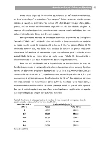 Apostila do Curso “Cultura da Mandioca”
17 a 21 de novembro de 2014 / Castanhal, PA_
_69
Neste cultivo (Figura 1), foi utilizado o equivalente a 1 t ha-1
de calcário dolomítico,
na área “com calagem” e ausência na “sem calagem”. Embora ambos os plantios tenham
recebido o equivalente a 250 kg ha-1
da fórmula NPK 10-28-20, por volta dos 60 dias após o
plantio, nota-se melhor desenvolvimento vegetativo na área que recebeu calagem e,
segundo informações do produtor, o rendimento de raízes de mandioca obtido da área com
calagem foi muito maior do que o da área sem calagem.
Em experimento instalado em área recém-desmatada e queimada, do Município de
Terra Alta (CRAVO, 2007) também foi observada tendência de reposta positiva na produção
de raízes e parte aérea de macaxeira, até a dose de 1 t ha-1
de calcário (Tabela 3). Foi
observado também que, nas doses mais elevadas de calcário, as plantas mostraram
sintomas de deficiência de micronutrientes, o que, provavelmente, provocou decréscimo na
produtividade tanto de raízes como da parte aérea (Tabela 3), demonstrando a
inconveniência de se usar doses muito elevadas de calcário para essa cultura.
Esse fato está relacionado com a disponibilidade de micronutrientes no solo, em
função do aumento do pH, provocado pela calagem. Isso porque, com o aumento do pH do
solo há um decréscimo progressivo dos teores de Fe, Cu, Mn e Zn (CAMARGO et al., 1982) e
aumento dos teores de Mo e Cl, especialmente em valores de pH acima de 6,5, o qual
normalmente é atingido com doses de calcário acima de 2 t ha-1
. Esse aspecto é agravado
em solos arenosos – os mais utilizados para o cultivo da mandioca – pois, nesses solos, a
disponibilidade de micronutrientes catiônicos (metais) é menor do que em solos argilosos.
Por isso, é muito importante que esses fatos sejam levados em consideração, por ocasião
das recomendações de calagem para cultura da mandioca.
Tabela 3. Rendimento de raízes e parte aérea de mandioca de mesa (macaxeira), em resposta a doses de
calcário aplicadas em Latossolo Amarelo. Terra Alta, PA, 2004.
Dose de Calcário
(t ha-1
)
Produtividade (kg ha-1
)
Raízes Parte Aérea
0 19.917 18.833
1,0 24.250 22.833
2,0 22.250 16.667
3,0 18.250 15.500
4,0 21.500 20.833
Fonte: Cravo (2007).
 