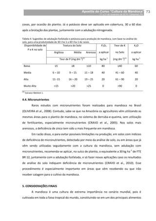 Apostila do Curso “Cultura da Mandioca”
17 a 21 de novembro de 2014 / Castanhal, PA_
_73
covas, por ocasião do plantio. Já o potássio deve ser aplicado em cobertura, 30 a 60 dias
após a brotação das plantas, juntamente com a adubação nitrogenada.
Tabela 4. Sugestões de adubação fosfatada e potássica para produção de mandioca, com base na análise do
solo, para uma produtividade de 30 t ha-1 a 40 t ha-1 de raízes.
Disponibilidade de
P e K no solo
Textura do Solo P2O5
a aplicar
Teor de K
no Solo
K2O
a aplicarArgilosa Média Arenosa
Teor de P (mg dm-3
)(1)
kg ha-1
(mg dm-3
)(1)
kg ha-1
Baixa ≤5 ≤8 ≤10 80 ≤40 60
Media 6 – 10 9 – 15 11 – 18 40 41 – 60 40
Alta 11- 15 16 – 20 19 – 25 20 61 – 90 20
Muito Alta >15 >20 >25 0 >90 0
(1)
Extrator Mehlich 1.
4.4. Micronutrientes
Raros estudos com micronutrientes foram realizados para mandioca no Brasil
(OLIVEIRA et al., 2008). Contudo, sabe-se que na Amazônia os agricultores vêm utilizando as
mesmas áreas para o plantio de mandioca, no sistema de derruba-e-queima, sem utilização
de fertilizantes, especialmente micronutrientes (CRAVO et al., 2005). Nos solos mais
arenosos, a deficiência de zinco tem sido a mais frequente em mandioca.
Em razão disso, e para evitar possíveis limitações na produção, em solos com indícios
de deficiência de micronutrientes, detectada por meio da análise de solo, ou em áreas que já
vêm sendo utilizadas seguidamente com a cultura da mandioca, sem adubação com
micronutrientes, recomenda-se aplicar, no sulco de plantio, o equivalente a 30 kg ha-1
de FTE
BR 12, juntamente com a adubação fosfatada, e só fazer novas aplicações caso os resultados
de análise do solo indiquem deficiência de micronutrientes (CRAVO et al., 2010). Esse
procedimento é especialmente importante em áreas que vêm recebendo ou que irão
receber calagem para o cultivo da mandioca.
5. CONSIDERAÇÕES FINAIS
A mandioca é uma cultura de extrema importância no cenário mundial, pois é
cultivada em toda a faixa tropical do mundo, constituindo-se em um dos principais alimentos
 