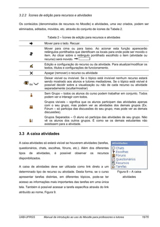 UAB-UFRGS Manual de introdução ao uso do Moodle para professores e tutores 16/76
3.2.2 Ícones de edição para recursos e atividades
Os conteúdos (denominados de recursos no Moodle) e atividades, uma vez criados, podem ser
eliminados, editados, movidos, etc. através do conjunto de ícones da Tabela 2.
Tabela 2 – Ícones de edição para recursos e atividades
Mover para o lado. Recuar.
Mover para cima ou para baixo. Ao acionar esta função aparecerão
retângulos pontilhados que identificam os locais para onde pode ser movido o
item. Ao clicar sobre o retângulo pontilhado escolhido o item (atividade ou
recurso) será movido.
Edição e configuração do recurso ou da atividade. Para atualizar/modificar os
textos, títulos e configurações de funcionamento.
Apagar (remover) o recurso ou atividade
ou
Deixar visível ou invisível. Se o tópico está invisível nenhum recurso estará
sendo mostrado aos alunos e tutores mediadores. Se o tópico está visível é
possível decidir sobre a visualização ou não de cada recurso ou atividade
separadamente (ocultar/mostrar)
Sem Grupo – todos os alunos do curso podem trabalhar em conjunto. Todos
podem ver e interagir com todos.
Grupos visíveis – significa que os alunos participam das atividades apenas
com o seu grupo, mas podem ver as atividades dos demais grupos (Ex.
Fórum – só participa das discussões do seu grupo, mas pode ver as demais
discussões).
Grupos Separados – O aluno só participa das atividades de seu grupo. Não
vê os alunos dos outros grupos. É como se os demais estudantes não
existissem para a atividade.
3.3 A caixa atividades
A caixa atividades só estará visível se houverem atividades (tarefas,
questionários, chats, escolhas, fóruns, etc.). Além dos diferentes
tipos de atividades, é possível observar os recursos
disponibilizados.
A caixa de atividades deve ser utilizada como link direto a um
determinado tipo de recurso ou atividade. Desta forma, se o curso
apresentar tarefas distintas, em diferentes tópicos, pode-se ter
acesso as informações mais importantes das tarefas em uma única
tela. Também é possível acessar a tarefa específica através do link
atribuído ao nome, Figura 9.
Figura 8 – A caixa
atividades
 