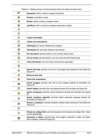UAB-UFRGS Manual de introdução ao uso do Moodle para professores e tutores 46/76
Tabela 4 – Botões da barra de ferramentas inferior do editor de textos html
Esquerda: alinha o texto à margem esquerda.
Centrar: centraliza o texto.
Direita: alinha o texto à margem direita.
Justificar: alinha o texto as margens esquerda e direita.
-
-
Listas numeradas.
Listas com marcadores.
Tabulação (-): reduzir distância da margem.
Tabulação (+): aumentar distância da margem.
Cor das letras: permite alterar a cor do texto selecionado.
Cor do fundo: permite alterar a cor do fundo do texto selecionado.
Linha horizontal: cria uma linha horizontal de separação.
-
Inserir link web: permite criar link a uma página web através do formulário da
Figura 47.
Remover link web.
Evitar link automático.
Inserir imagem: permite criar link a uma imagem através do formulário da
Figura 48.
Inserir tabela: permite criar uma tabela através do formulário da Figura 49.
Inserir emoticons: permite inserir emoticons através do formulário da Figura
50.
Inserir caractere especial: permite inserir caractere especial através do
formulário da Figura 51.
Buscar e substituir: permite localizar e alterar textos através do formulário da
Figura 52.
-
Passar ao código html: permite visualizar as instruções de código html. Tecla
do tipo liga/desliga.
Aumentar o editor: permite abrir nova página contendo o editor de textos
html completo, conforme Figura 53.
 