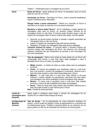 UAB-UFRGS Manual de introdução ao uso do Moodle para professores e tutores 57/76
Tabela 7 – Parâmetros para a montagem de um Fórum.
Geral Nome do Fórum - Nome atribuído ao Fórum. É necessário, pois um curso
pode ter mais de um Fórum.
Introdução ao Fórum - Descrição do Fórum, onde é possível estabelecer
regras e diretrizes para a discussão.
Obrigar todos a serem assinantes? - Define se a inscrição no Fórum é
voluntária ou se todos os inscritos no curso devem participar.
Monitorar a leitura deste Fórum? - Se for habilitada a opção registro de
mensagens lidas para os fóruns, os usuários podem verificar se as
mensagens foram ou não lidas. O instrutor pode escolher forçar o tipo de
registro de mensagens lidas no fórum usando esta opção. Há três opções:
• Opcional: os alunos podem escolher a vontade o registro automático de
mensagens lidas ou não nos fóruns.
• Ligado: O registro de mensagens lidas está sempre ativado.
• Desligado: O registro de mensagens lidas está sempre desligado.
Tamanho máximo do anexo - É possível definir o tamanho máximo de
arquivos anexos das mensagens do fórum. Os arquivos com dimensão
superior à definida não são transferidos ao servidor e uma mensagem de
erro será visualizada.
Notas Tipo de agregação - Define como todas as notas dadas em um fórum são
combinadas para formar a nota final (para cada postagem e para a
atividade fórum como um todo). As opções são:
• Média (padrão) - A média de todas as notas dadas para as postagens
no fórum.
• Conta - O número de postagens que receberam notas é a nota final.
Isto é útil quando o número de postagens é importante. Observe que o
total não pode exceder a nota máxima permitida para o fórum.
• Máximo - A nota mais alta é a nota final. Este método é útil para
enfatizar o melhor trabalho do participante, permitindo que eles façam
uma postagem com ótima qualidade e outras postagens mais casuais.
• Mínimo - A menor nota é escolhida como a nota final. Este método
promove a cultura de alta qualidade para todas as postagens.
• Soma - Todas as notas para cada usuário são somadas. Observe que o
total não pode exceder a nota máxima para o fórum.
Nota - Escala de notas permitida.
Limite de
mensagens para
bloqueio
Nesta opção o professor pode limitar o número de mensagens de um
usuário em um determinado espaço de tempo.
Configuração de
Módulos
Comuns
Tipo de Grupo - Se os participantes do curso estiverem divididos em
grupos, o fórum pode ser dirigido a todos os participantes ou a membros de
um determinado grupo. Também é possível definir se os membros de um
grupo podem ou não ver os resultados de membros de outros grupos.
 