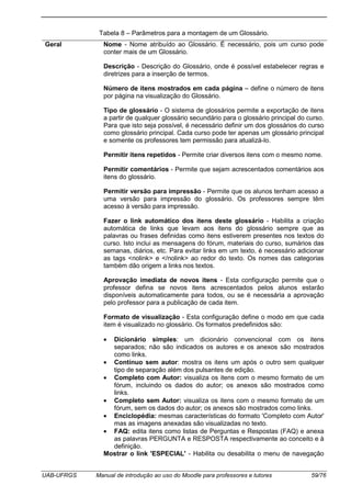 UAB-UFRGS Manual de introdução ao uso do Moodle para professores e tutores 59/76
Tabela 8 – Parâmetros para a montagem de um Glossário.
Geral Nome - Nome atribuído ao Glossário. É necessário, pois um curso pode
conter mais de um Glossário.
Descrição - Descrição do Glossário, onde é possível estabelecer regras e
diretrizes para a inserção de termos.
Número de itens mostrados em cada página – define o número de itens
por página na visualização do Glossário.
Tipo de glossário - O sistema de glossários permite a exportação de itens
a partir de qualquer glossário secundário para o glossário principal do curso.
Para que isto seja possível, é necessário definir um dos glossários do curso
como glossário principal. Cada curso pode ter apenas um glossário principal
e somente os professores tem permissão para atualizá-lo.
Permitir itens repetidos - Permite criar diversos itens com o mesmo nome.
Permitir comentários - Permite que sejam acrescentados comentários aos
itens do glossário.
Permitir versão para impressão - Permite que os alunos tenham acesso a
uma versão para impressão do glossário. Os professores sempre têm
acesso à versão para impressão.
Fazer o link automático dos itens deste glossário - Habilita a criação
automática de links que levam aos itens do glossário sempre que as
palavras ou frases definidas como itens estiverem presentes nos textos do
curso. Isto inclui as mensagens do fórum, materiais do curso, sumários das
semanas, diários, etc. Para evitar links em um texto, é necessário adicionar
as tags <nolink> e </nolink> ao redor do texto. Os nomes das categorias
também dão origem a links nos textos.
Aprovação imediata de novos itens - Esta configuração permite que o
professor defina se novos itens acrescentados pelos alunos estarão
disponíveis automaticamente para todos, ou se é necessária a aprovação
pelo professor para a publicação de cada item.
Formato de visualização - Esta configuração define o modo em que cada
item é visualizado no glossário. Os formatos predefinidos são:
• Dicionário simples: um dicionário convencional com os itens
separados; não são indicados os autores e os anexos são mostrados
como links.
• Contínuo sem autor: mostra os itens um após o outro sem qualquer
tipo de separação além dos pulsantes de edição.
• Completo com Autor: visualiza os itens com o mesmo formato de um
fórum, incluindo os dados do autor; os anexos são mostrados como
links.
• Completo sem Autor: visualiza os itens com o mesmo formato de um
fórum, sem os dados do autor; os anexos são mostrados como links.
• Enciclopédia: mesmas características do formato 'Completo com Autor'
mas as imagens anexadas são visualizadas no texto.
• FAQ: edita itens como listas de Perguntas e Respostas (FAQ) e anexa
as palavras PERGUNTA e RESPOSTA respectivamente ao conceito e à
definição.
Mostrar o link 'ESPECIAL' - Habilita ou desabilita o menu de navegação
 