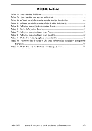 UAB-UFRGS Manual de introdução ao uso do Moodle para professores e tutores 8/76
ÍNDICE DE TABELAS
Tabela 1 – Ícones de edição de tópicos ........................................................................................15
Tabela 2 – Ícones de edição para recursos e atividades ...............................................................16
Tabela 3 – Botões da barra de ferramentas superior do editor de textos html...............................45
Tabela 4 – Botões da barra de ferramentas inferior do editor de textos html.................................46
Tabela 5 – Parâmetros para a criação de uma sala de chat..........................................................53
Tabela 6 – Opções do Formulário Escolha....................................................................................55
Tabela 7 – Parâmetros para a montagem de um Fórum. ..............................................................57
Tabela 8 – Parâmetros para a montagem de um Glossário...........................................................59
Tabela 11 – Parâmetros de configuração de um questionário.......................................................62
Tabela 12 – Parâmetros para a criação de uma tarefa na modalidade avançada de carregamento
de arquivos............................................................................................................................66
Tabela 13 – Parâmetros para criar tarefa de envio de arquivo único.............................................69
 
