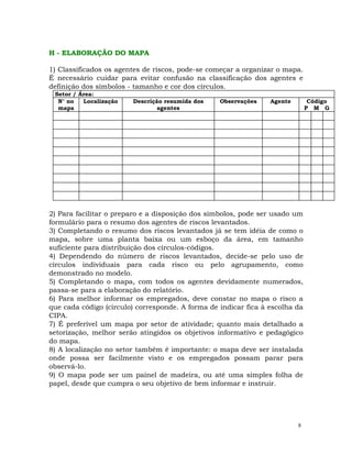 8
H - ELABORAÇÃO DO MAPA
1) Classificados os agentes de riscos, pode-se começar a organizar o mapa.
É necessário cuidar para evitar confusão na classificação dos agentes e
definição dos símbolos - tamanho e cor dos círculos.
Setor / Área:
N° no
mapa
Localização Descrição resumida dos
agentes
Observações Agente Código
P M G
2) Para facilitar o preparo e a disposição dos símbolos, pode ser usado um
formulário para o resumo dos agentes de riscos levantados.
3) Completando o resumo dos riscos levantados já se tem idéia de como o
mapa, sobre uma planta baixa ou um esboço da área, em tamanho
suficiente para distribuição dos círculos-códigos.
4) Dependendo do número de riscos levantados, decide-se pelo uso de
círculos individuais para cada risco ou pelo agrupamento, como
demonstrado no modelo.
5) Completando o mapa, com todos os agentes devidamente numerados,
passa-se para a elaboração do relatório.
6) Para melhor informar os empregados, deve constar no mapa o risco a
que cada código (círculo) corresponde. A forma de indicar fica à escolha da
CIPA.
7) É preferível um mapa por setor de atividade; quanto mais detalhado a
setorização, melhor serão atingidos os objetivos informativo e pedagógico
do mapa.
8) A localização no setor também é importante: o mapa deve ser instalada
onde possa ser facilmente visto e os empregados possam parar para
observá-lo.
9) O mapa pode ser um painel de madeira, ou até uma simples folha de
papel, desde que cumpra o seu objetivo de bem informar e instruir.
 