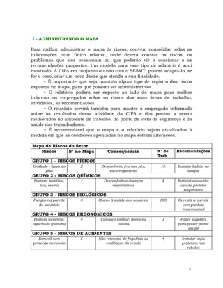 9
I - ADMINISTRANDO O MAPA
Para melhor administrar o mapa de riscos, convém consolidar todas as
informações num único relativo, onde deverá constar os riscos, os
problemas que eles ocasionam ou que poderão vir a ocasionar e as
recomendações propostas. Um modelo para esse tipo de relatório é aqui
mostrado. A CIPA em conjunto ou não com o SESMT, poderá adaptá-lo, se
for o caso, criar um novo desde que atenda a sua finalidade.
• É importante que seja mantido algum tipo de registro dos riscos
expostos no mapa, para que possam ser administrativos.
• O relatório poderá ser exposto ao lado do mapa para melhor
informar os empregados sobre os riscos das suas áreas de trabalho,
atividades, as recomendações.
• O relatório servirá também para manter o empregado informado
sobre os resultados dessa atividade da CIPA e dos pontos a serem
melhorados no ambiente de trabalho, do ponto de vista da segurança e da
saúde dos trabalhadores.
• É recomendável que o mapa e o relatório sejam atualizados à
medida em que as condições apontadas no mapa sofram alterações.
Mapa de Riscos do Setor
Riscos N° no Mapa Conseqüência N° de
Trab.
Recomendações
GRUPO 1 - RISCOS FÍSICOS
Unidade - água do
piso
2 Desconforto; frio nos pés;
escorregamento
15 Instalar ladrão no
tanque
GRUPO 2 - RISCOS QUÍMICOS
Poeiras: metálica,
lixa, resina
1 Desconforto e doenças
respiratórias
4 Instalar exaustão;
uso de protetor
respiratório
GRUPO 3 - RISCOS BIOLÓGICOS
Fungos na parede
do sanitário
3 Riscos à saúde dos usuários 160 Revestir a parede
com produto
impermeável
GRUPO 4 - RISCOS ERGONÔMICOS
Postura incorreta:
agachado (pintura)
4 Cansaço lombar; dores na
coluna
1 Fazer suportes
para poder pintar
em pé
GRUPO 5 - RISCOS DE ACIDENTES
Esmeril sem
proteção no rebolo
5 Não retenção de fagulhas ou
estilhaços do rebolo
4 Instalar capa
protetora nos
rebolos
 