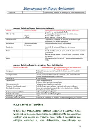 Explosivos Nitroglicerina, dinitrato de etileno glicol, tetrilo, trinitrotolueno.
Agentes Químicos Típicos de Algumas Indústrias
Indústria Processo ou Operação Agentes químicos potencialmente nocivos que podem estar
presentes no ambiente de trabalho
Fibra de vidro Poeira de sílica livre no manuseio de matéria prima.
Em geral Poeira de fibra de vidro.
Colagem Álcool metílico. Acetato de etila.
Fibras artificiais Diosulfeto de carbono (CS), benzeno, ácido acético, gás
sulfídrico (H2S), ácidos inorgânicos
Refrigerante Vazamento de Gases Amônia de hidrocarbonetos halogenados.
Refrigerante
Siderúrgica Monóxido de carbono (CO), poeira de óxido de
ferro.
Tintas Sais de chumbo, óxido de zinco, óxido de ferro, óxido de cromo
(pigmentos).
Álcoois, esteres, cetonas e éteres de glicol (solventes). Ácidos
inorganicos.
Vidro Sílica, chumbo, poeira de soda e potassa, dióxido de enxofre
(S02).
Agentes Químicos Presentes em Vários Tipos de Indústrias
Processo ou Operação Agentes químicos potencialmente nocivos que podem estar
Presentes no trabalho
Decapagem Ácido sulfúrico, ácido clorídrico, ácido fosfórico, ácido nítrico, ácido
fluoridrico.
Desengraxamento Gasolina, querosene, tetracioreto de carbono (CC14), hidrocarbonetos
clorados (tricloroetileno), tetracloroetileno.
Fosfatização Ácido crômico-
Galvanização Fumos de óxido de zinco.
Ácido clorídrico, amônia, ácido sulfúrico.
Jateamento de areia Poeira contendo sílica livre cristalizada.
Polimento eletrolitico de metais Ácido fosfórico, ácido sulfúrico, vapores de solventes , orgânicos.
Revelação fotográfica Amino derivados (fenolamina), ácidos fortes, álcalis fortes, aldeídos
(formaldeldo), amimas alifáticas.
Solda ou cone oxiacetilênico óxidos de nitrogênio, hidrogenio.
Solda de cote a arco Ozona, monóxido de carbono, fosgênio.
Tratamento de água doce Cloro.
Tratamento térmico de metais Monóxido de carbono (Co), propano, oxidas de nitrogênio, gás cianidrico.
5.1.5 Limites de Tolerância
0 fato dos trabalhadores estarem expostos a agentes físico
Químicos ou biológicos não implica necessariamente que venham a
contrair uma doença do trabalho. Para tanto, é necessário que
estejam expostos a uma determinada concentração ou
24
 