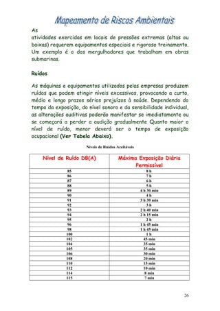 As
atividades exercidas em locais de pressões extremas (altas ou
baixas) requerem equipamentos especiais e rigoroso treinamento.
Um exemplo é o dos mergulhadores que trabalham em obras
submarinas.
Ruídos
As máquinas e equipamentos utilizados pelas empresas produzem
ruídos que podem atingir níveis excessivos, provocando a curto,
médio e longo prazos sérios prejuízos à saúde. Dependendo do
tempo da exposição, do nível sonoro e da sensibilidade individual,
as alterações auditivas poderão manifestar se imediatamente ou
se começará a perder a audição gradualmente Quanto maior o
nível de ruído, menor deverá ser o tempo de exposição
ocupacional (Ver Tabela Abaixo).
Níveis de Ruídos Aceitáveis
Nível de Ruído DB(A) Máxima Exposição Diária
Permissível
85 8 h
86 7 h
87 6 h
88 5 h
89 4 h 30 min
90 4 h
91 3 h 30 min
92 3 h
93 2 h 40 min
94 2 h 15 min
95 2 h
96 1 h 45 min
98 1 h 45 min
100 1 h
102 45 min
104 35 min
105 35 min
106 30 min
108 20 min
110 15 min
112 10 min
114 8 min
115 7 min
26
 