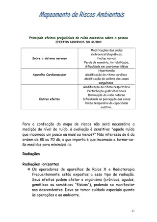 Principais efeitos prejudiciais do ruído excessivo sobre a pessoa
EFEITOS NOCIVOS DO RUIDO
Sobre o sistema nervoso
Modificações das ondas
eletroencefalográficas,
Fadiga nervos
Perda de memória, irritabilidade,
dificuldade em coordenar idéias
Aparelho Cardiovascular
Hipertensão
Modificação do ritimo cardíaco
Modificação do calibre dos casos
sanguíneos
Outros efeitos
Modificação do ritimo respiratório
Perturbação gastrintestinais
Diminuição da visão noturna
Dificuldade na percepção das cores
Perda temporária da capacidade
auditiva.
Para a confecção do mapa de riscos não será necessária a
medição do nível de ruído. à avaliação é sensitiva: "aquele ruído
que incomoda um pouco ou mais ou menos?" Não interessa se é da
ordem de 85 ou 70 db, o que importa é que incomoda e tornar-se-
ão medidas para minimizá -lo.
Radiações
Radiações ionizantes
 Os operadores de aparelhos de Raios X e Radioterapia
frequentemente estão expostos a esse tipo de radiação.
Seus efeitos podem afetar o organismo (crônicos, agudos,
genéticos ou somáticos "físicos"), podendo se manifestar
nos descendentes. Deve se tomar cuidado especiais quanto
às operações e ao ambiente.
27
 
