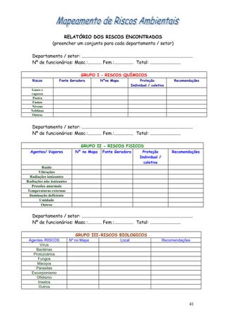 RELATÓRIO DOS RISCOS ENCONTRADOS
(preencher um conjunto para cada departamento / setor)
Departamento / setor: ..................................................................................................
Nº de funcionários: Masc.:............ Fem.:................. Total: ...........................
GRUPO I – RISCOS QUÍMICOS
Riscos Fonte Geradora Nºno Mapa Proteção
Individual / coletiva
Recomendações
Gases e
vapores
Poeira
Fumos
Névoas
Neblinas
Outros
Departamento / setor: ..................................................................................................
Nº de funcionários: Masc.:............ Fem.:................. Total: ...........................
GRUPO II - RISCOS FíSICOS
Agentes/ Vapores Nº no Mapa Fonte Geradora Proteção
Individual /
coletiva
Recomendações
Ruído
Vibrações
Radiações ionizantes
Radiações não ionizantes
Pressões anormais
Temperaturas externas
iluminação deficiente
Umidade
Outros
Departamento / setor: ..................................................................................................
Nº de funcionários: Masc.:............ Fem.:................. Total: ...........................
GRUPO III-RISCOS BIOLOGICOS
Agentes /RISCOS Nº no Mapa Local Recomendações
Vírus
Bactérias
Protozoários
Fungos
Maciços
Parasitas
Escorpionismo
Ofidismo
Insetos
Outros
41
 