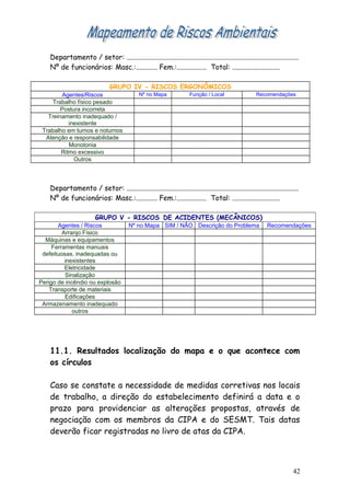 Departamento / setor: ..................................................................................................
Nº de funcionários: Masc.:............ Fem.:................. Total: ...........................
GRUPO IV - RISCOS ERGONÔMICOS
Agentes/Riscos Nº no Mapa Função / Local Recomendações
Trabalho físico pesado
Postura incorreta
Treinamento inadequado /
inexistente
Trabalho em turnos e noturnos
Atenção e responsabilidade
Monotonia
Ritmo excessivo
Outros
Departamento / setor: ..................................................................................................
Nº de funcionários: Masc.:............ Fem.:................. Total: ...........................
GRUPO V - RISCOS DE ACIDENTES (MECÂNICOS)
Agentes / Riscos Nº no Mapa SIM / NÃO Descrição do Problema Recomendações
Arranjo Físico
Máquinas e equipamentos
Ferramentas manuais
defeituosas, inadequadas ou
inexistentes
Eletricidade
Sinalização
Perigo de incêndio ou explosão
Transporte de materiais
Edificações
Armazenamento inadequado
outros
11.1. Resultados localização do mapa e o que acontece com
os círculos
Caso se constate a necessidade de medidas corretivas nos locais
de trabalho, a direção do estabelecimento definirá a data e o
prazo para providenciar as alterações propostas, através de
negociação com os membros da CIPA e do SESMT. Tais datas
deverão ficar registradas no livro de atas da CIPA.
42
 