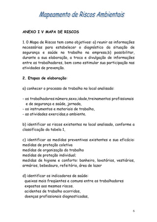 ANEXO I V MAPA DE RISCOS
1. 0 Mapa de Riscos tem como objetivos: a) reunir as informações
necessárias para estabelecer o diagnóstico da situação de
segurança e saúde no trabalho na empresa,b) possibilitar,
durante a sua elaboração, a troca e divulgação de informações
entre os trabalhadores, bem como estimular sua participação nas
atividades de prevenção.
2. Etapas de elaboração:
a) conhecer o processo de trabalho no local analisado:
- os trabalhadores:número,sexo,idade,treinamentos profissionais
e de segurança e saúde, jornada,
- os instrumentos e materiais de trabalho,
- as atividades exercidas,o ambiente.
b) identificar os riscos existentes no local analisado, conforme a
classificação da tabela 1,
c) identificar as medidas preventivas existentes e sua eficácia:
medidas de proteção coletiva
medidas de organização do trabalho
medidas de proteção individual;
medidas de higiene e conforto: banheiro, lavatórios, vestiários,
armários, bebedouro, refeitório, área de lazer
d) identificar os indicadores de saúde:
queixas mais freqüentes e comuns entre os trabalhadores
expostos aos mesmos riscos.
acidentes de trabalho ocorridos,
doenças profissionais diagnosticadas,
6
 